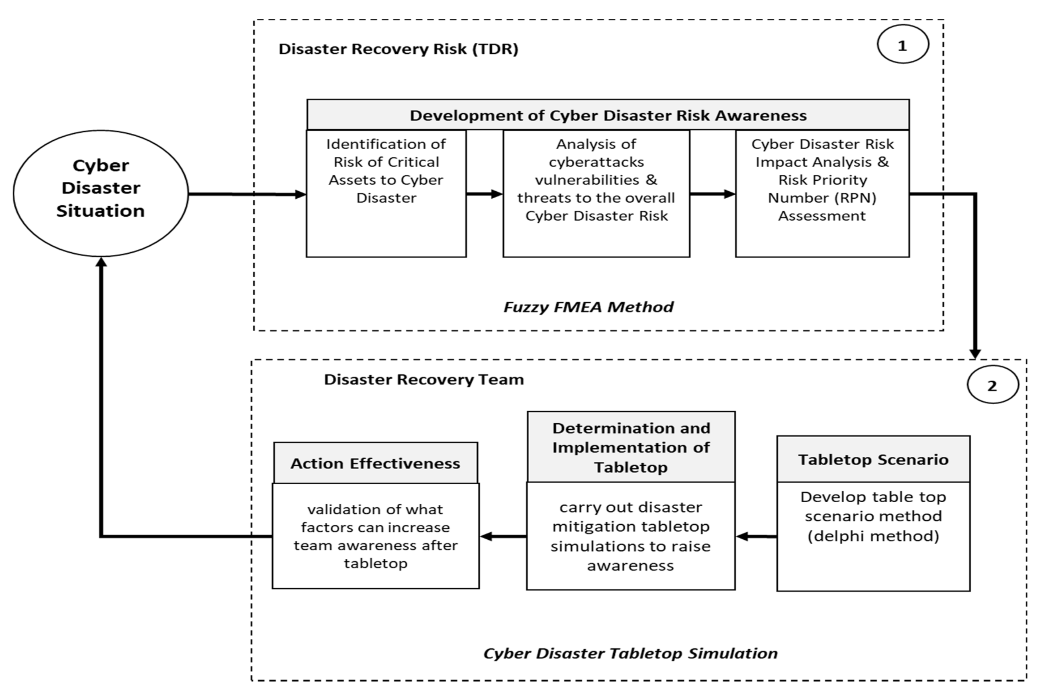 Sustainability 14 01133 g006