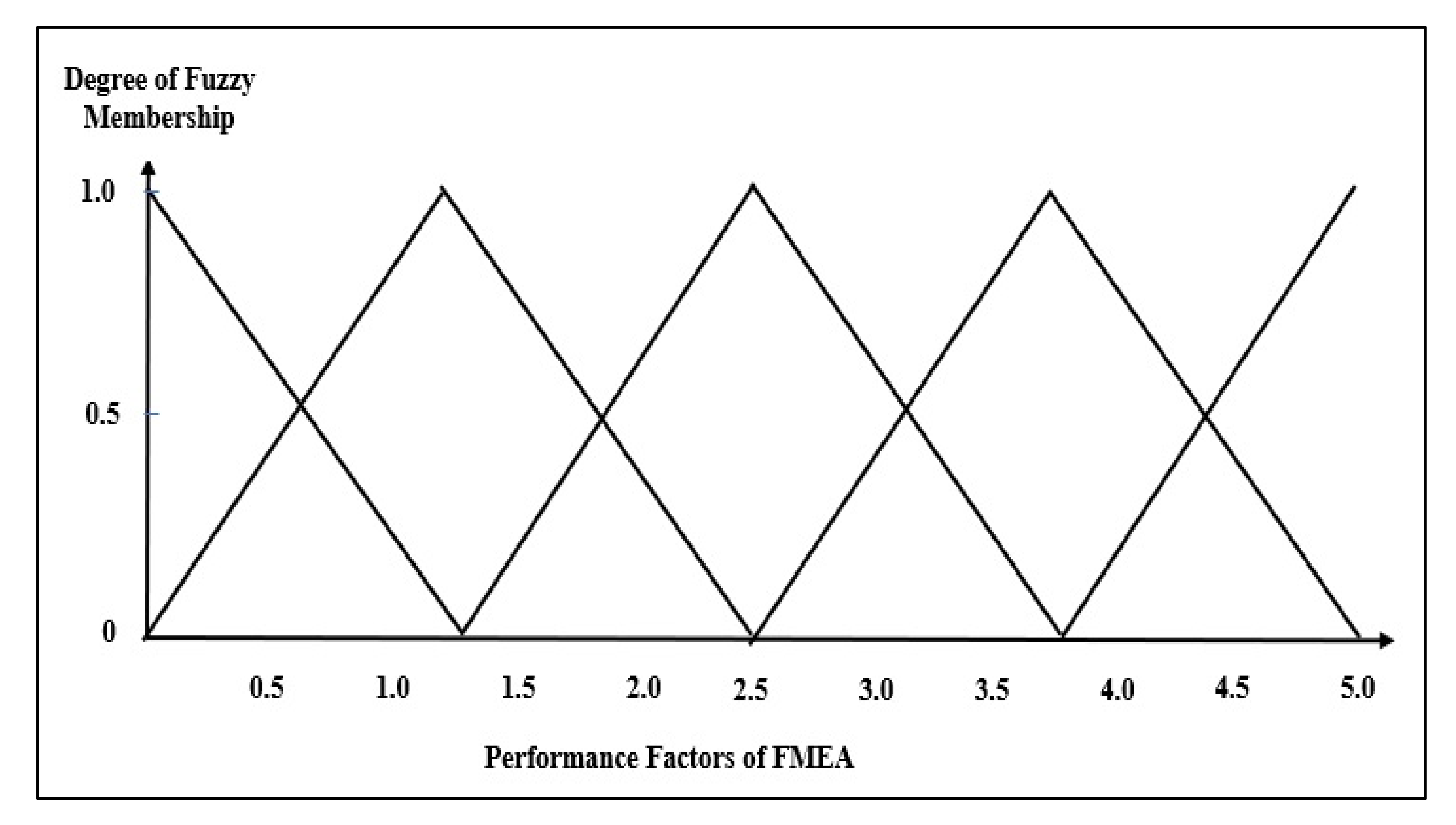 Sustainability 14 01133 g007