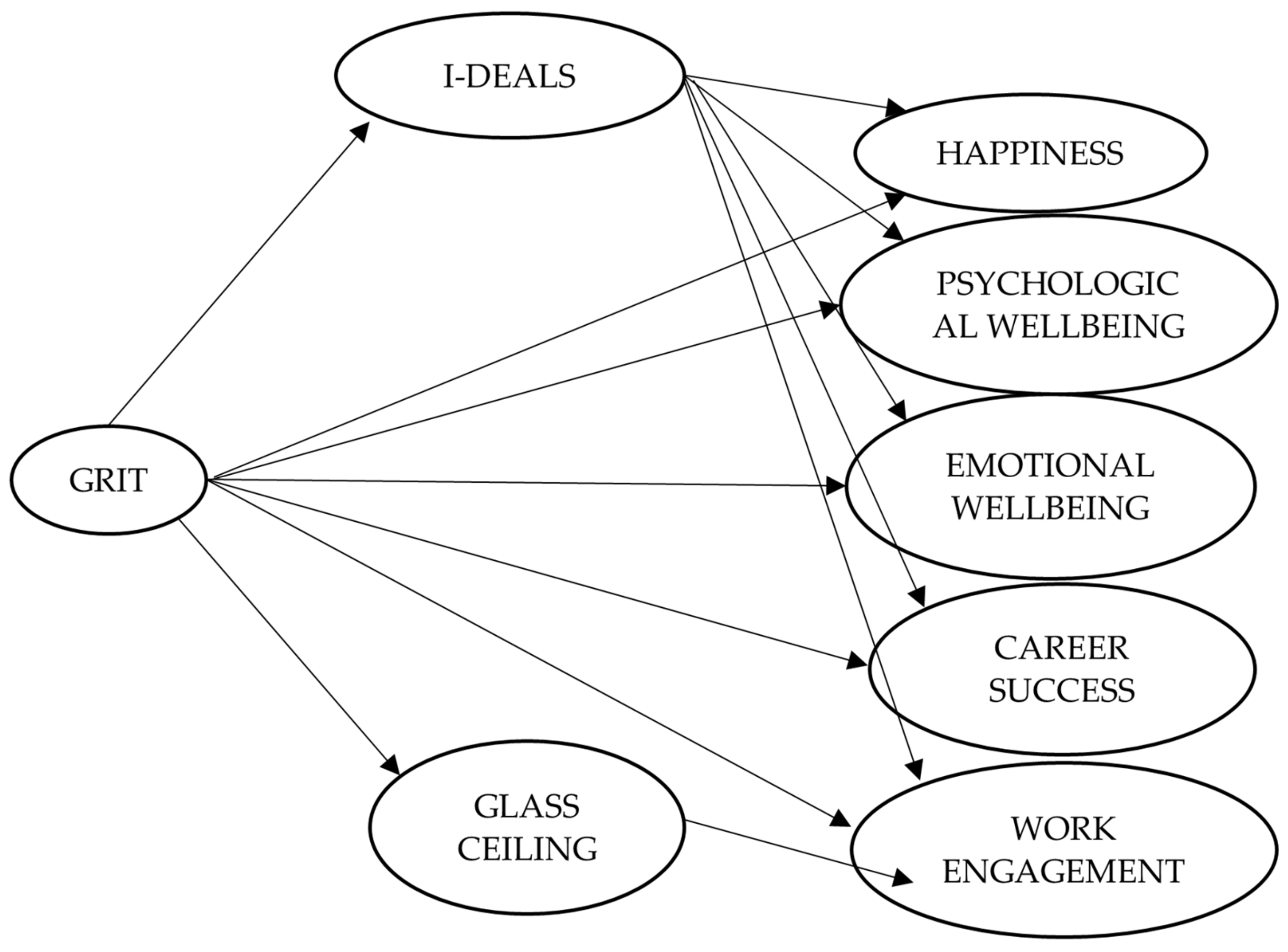 Sustainability 14 01136 g001