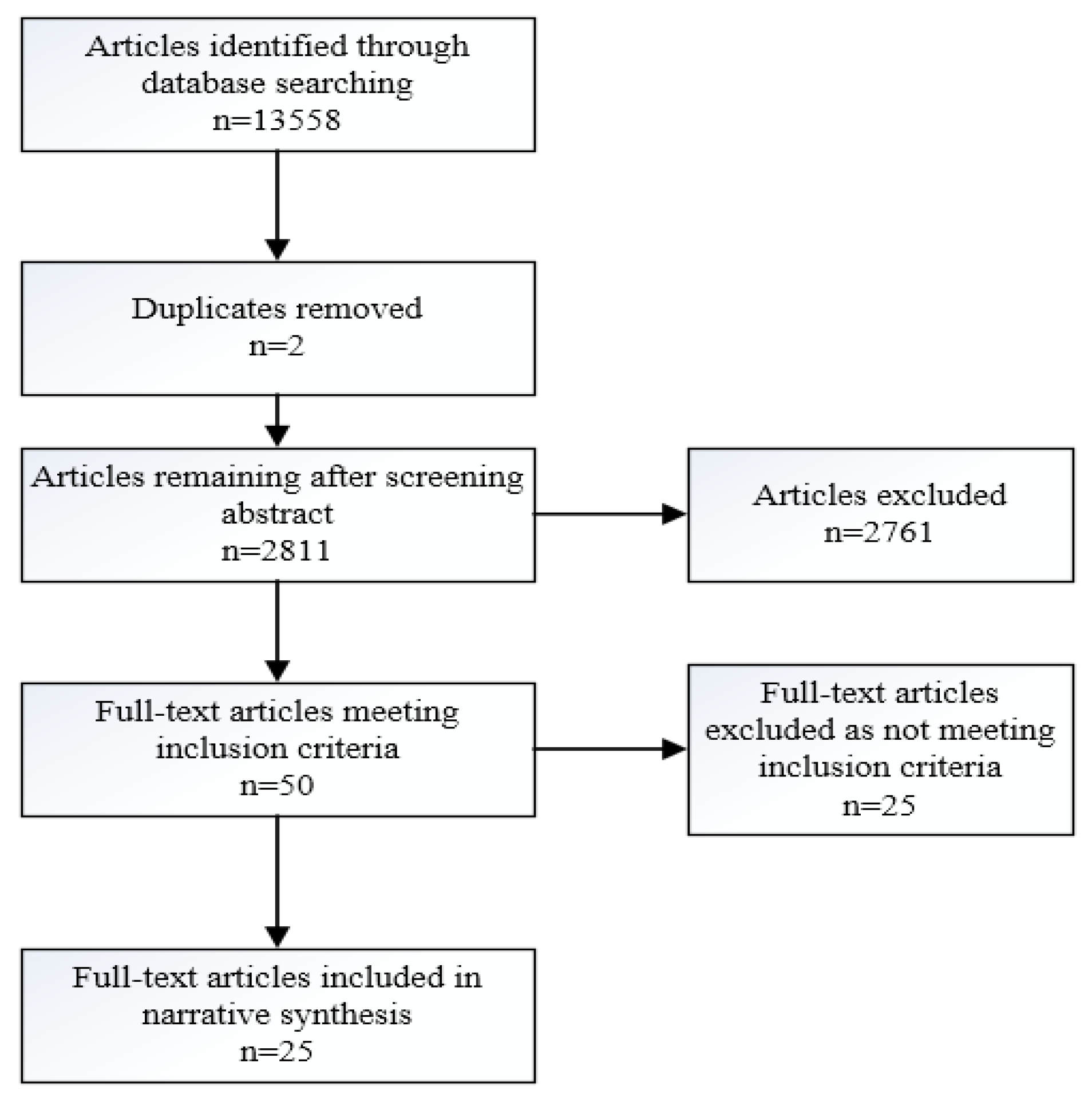Sustainability 14 01137 g001