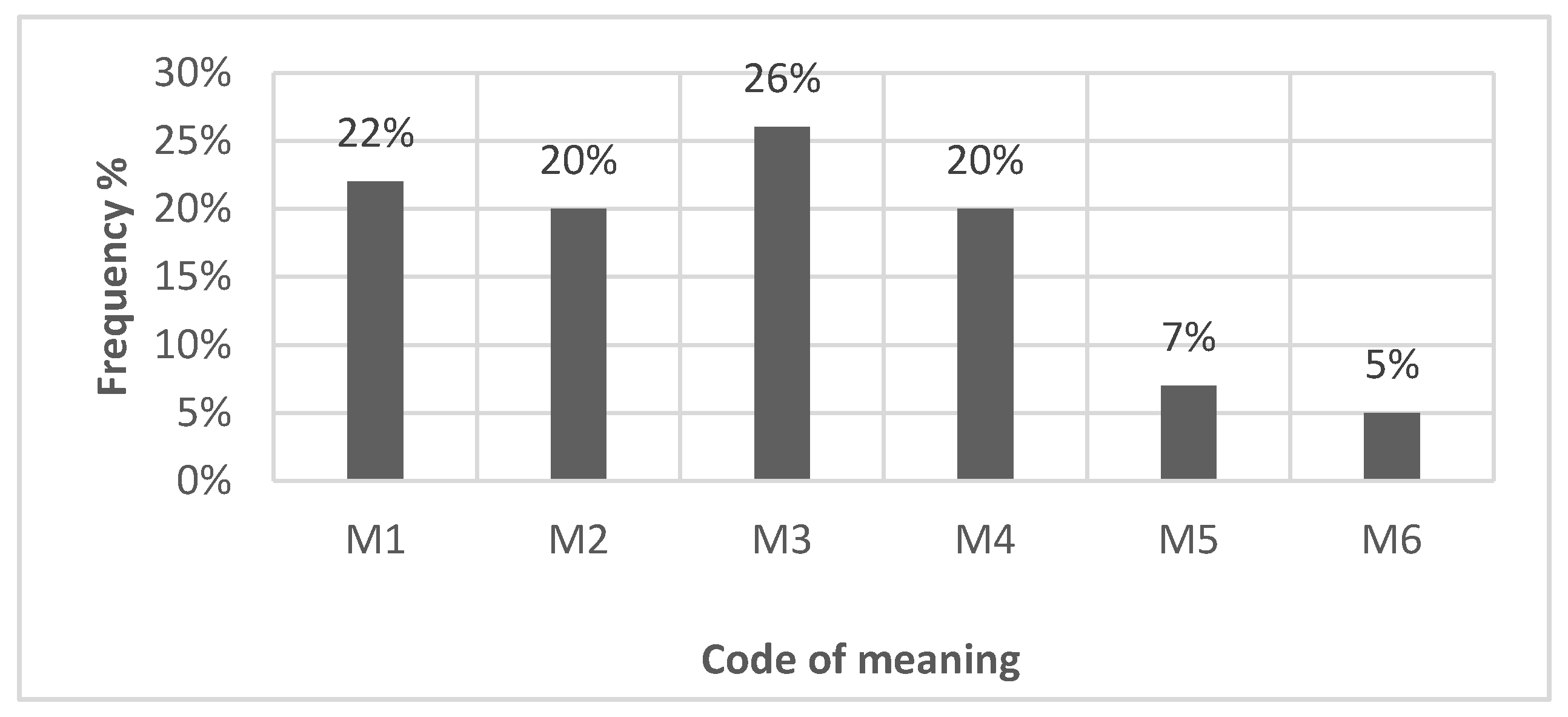 Sustainability 14 01137 g003