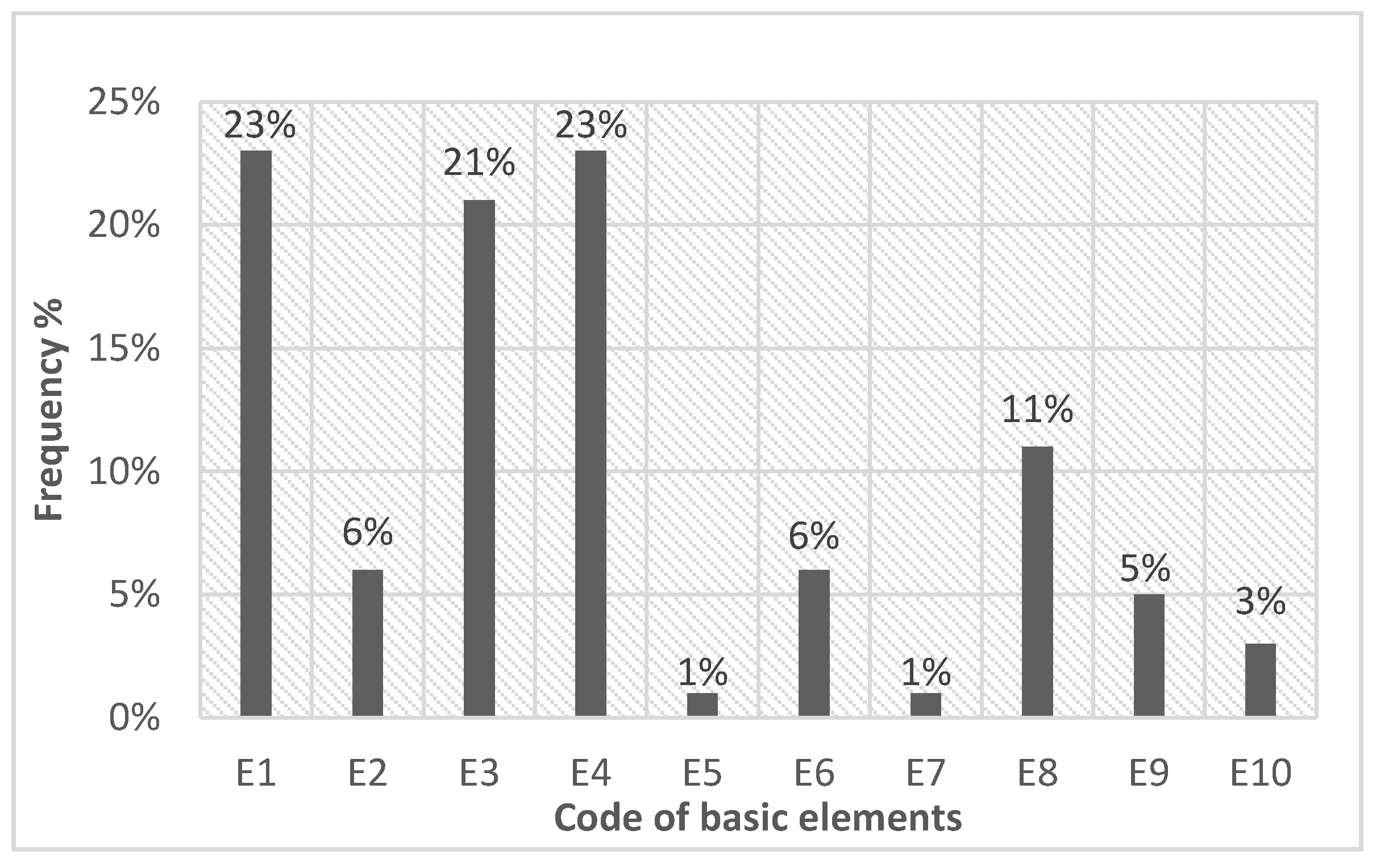 Sustainability 14 01137 g004