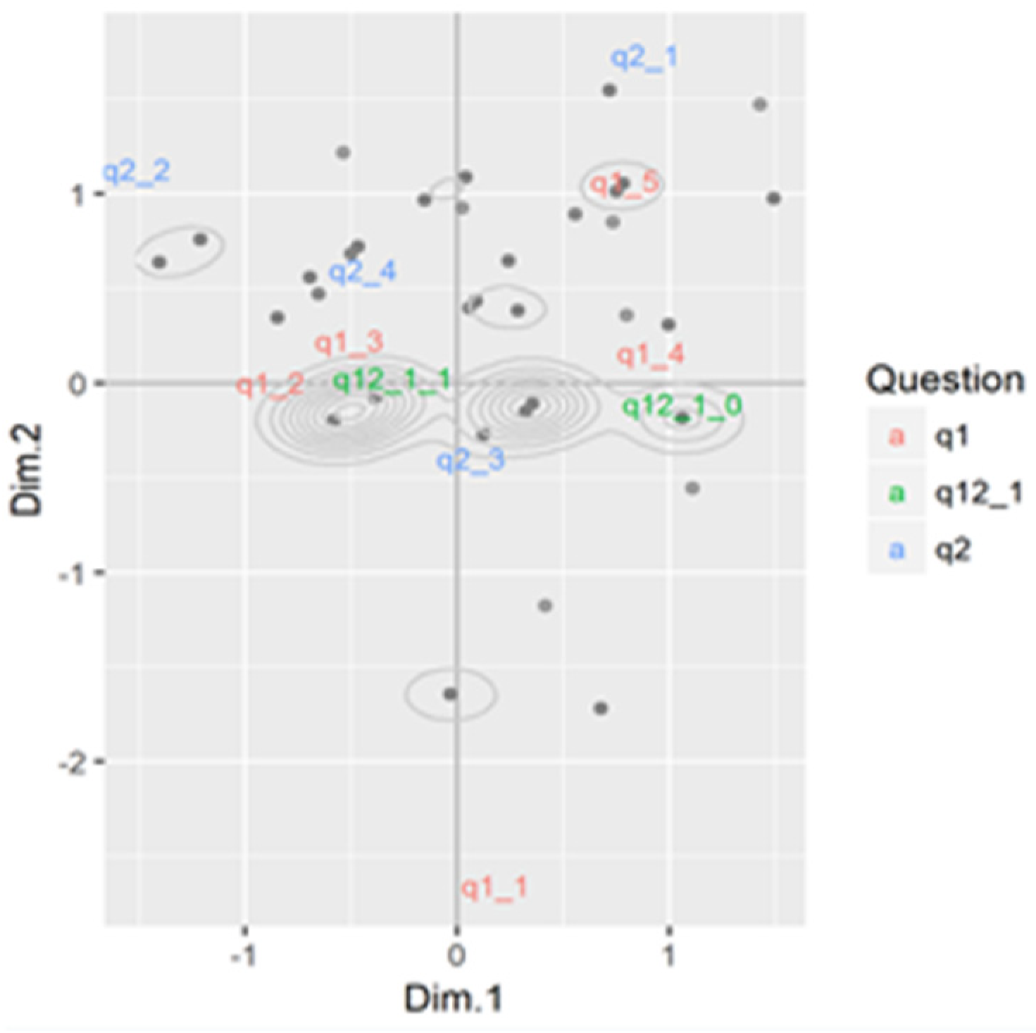 Sustainability 14 01137 g006