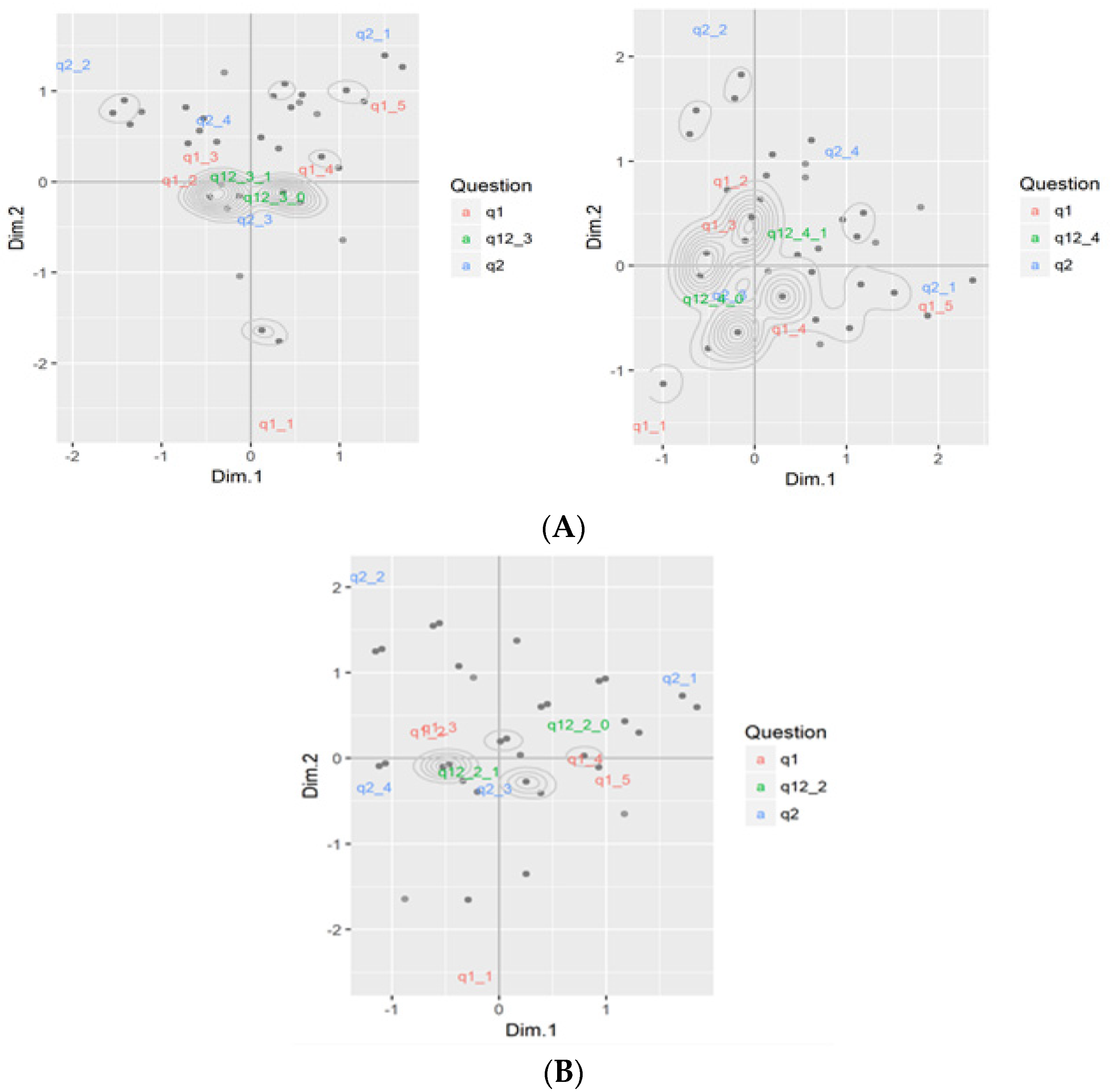 Sustainability 14 01137 g007