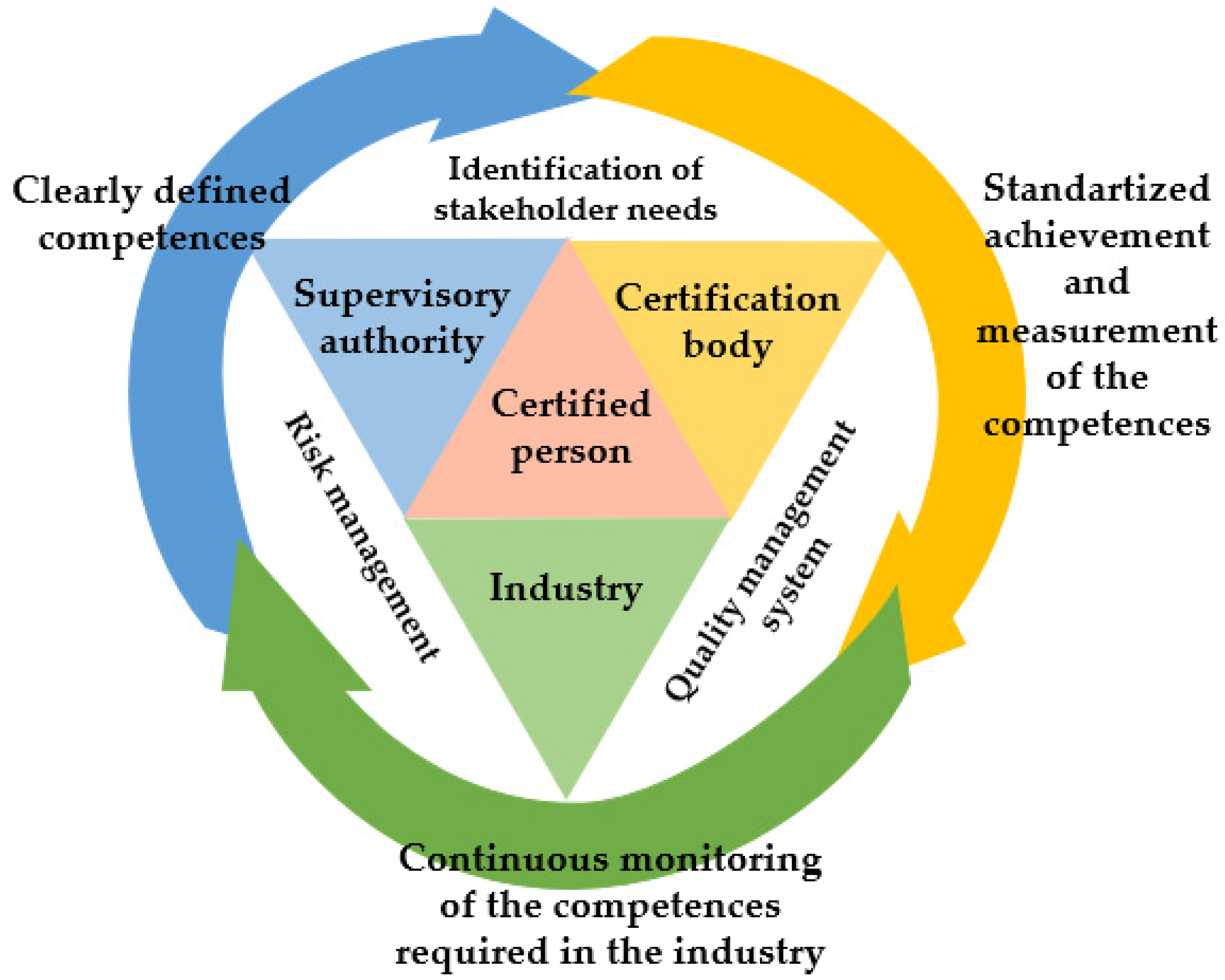 Sustainability 14 01137 g008