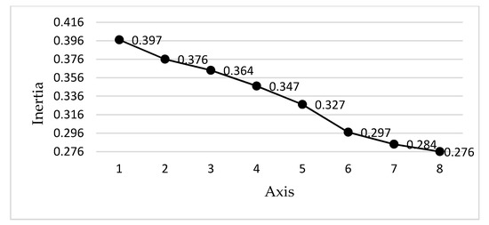 Sustainability 14 01137 g0a1
