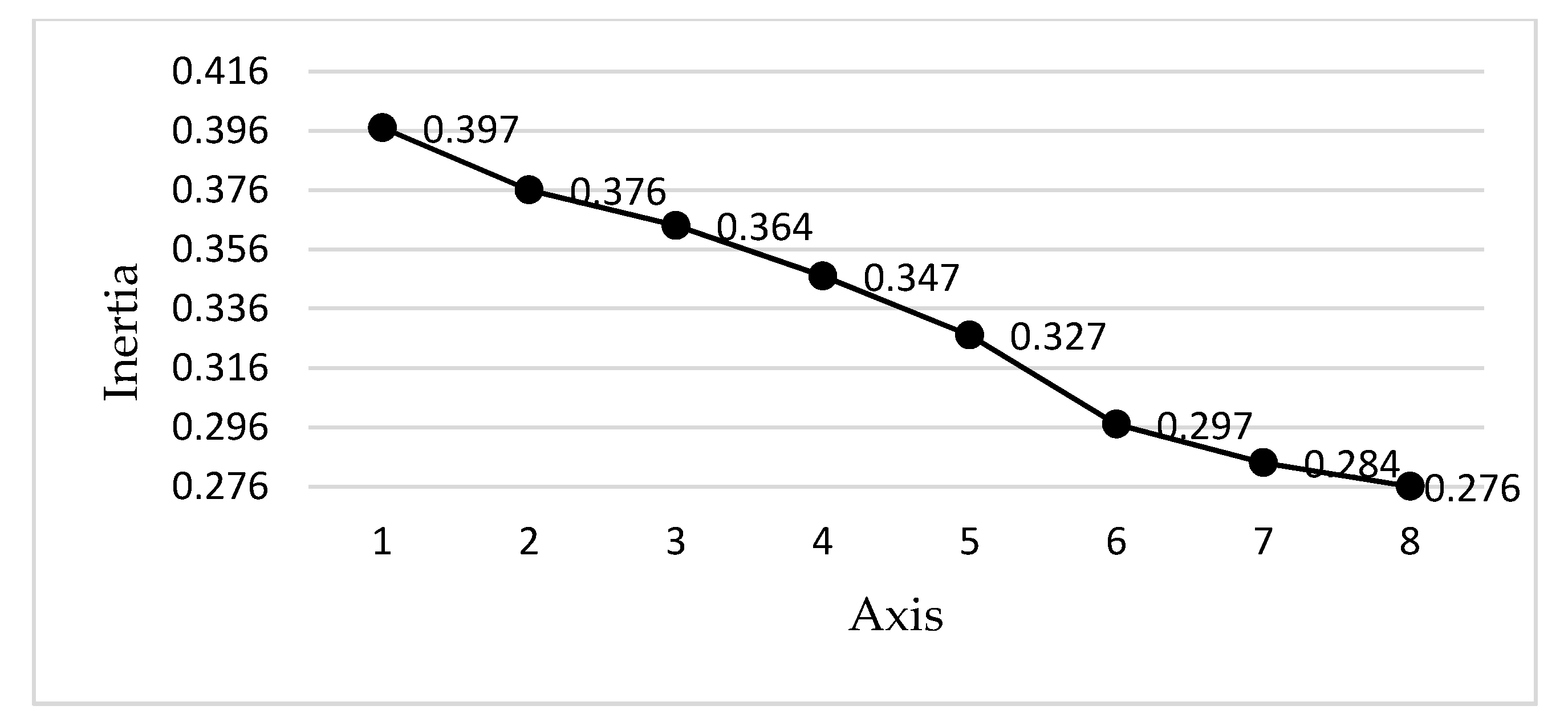 Sustainability 14 01137 g0a1
