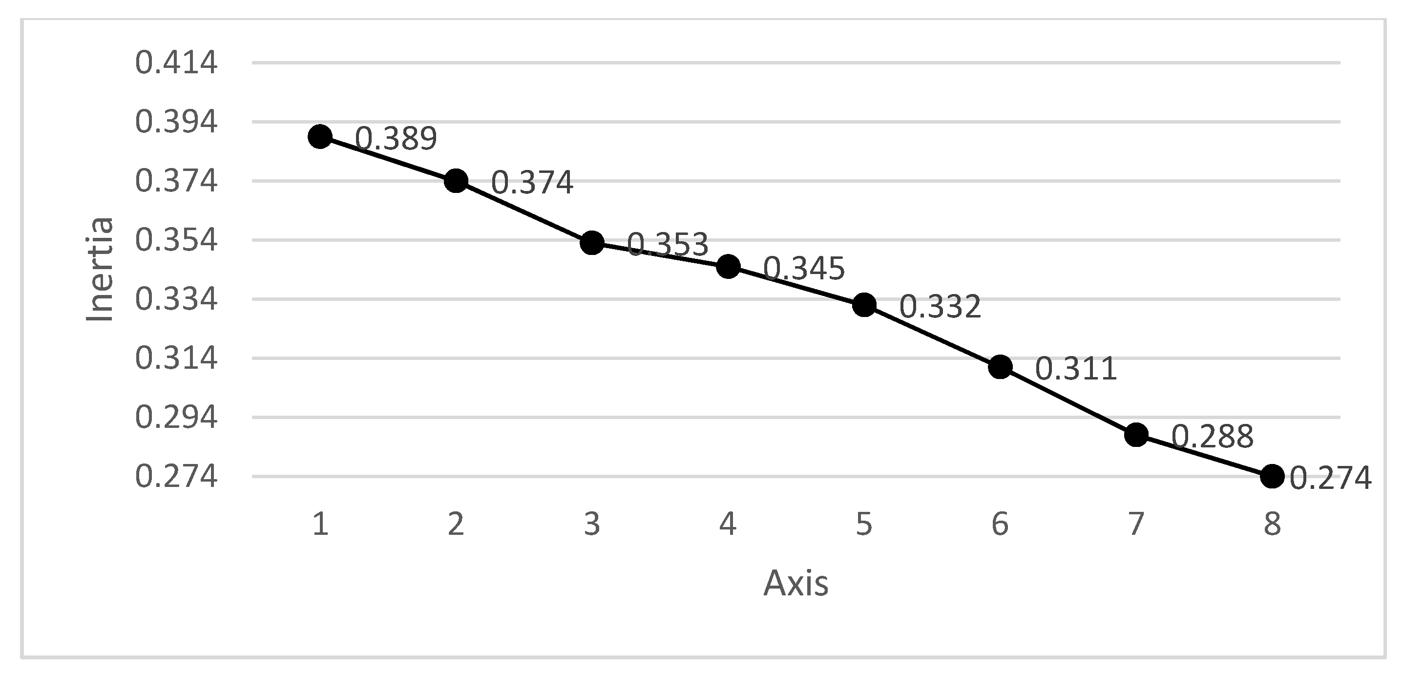 Sustainability 14 01137 g0a2