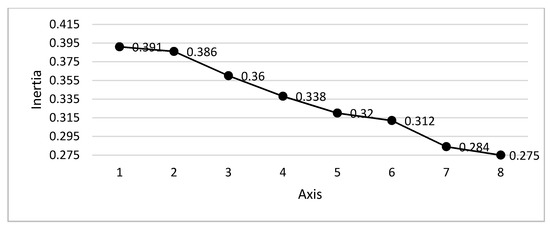 Sustainability 14 01137 g0a3