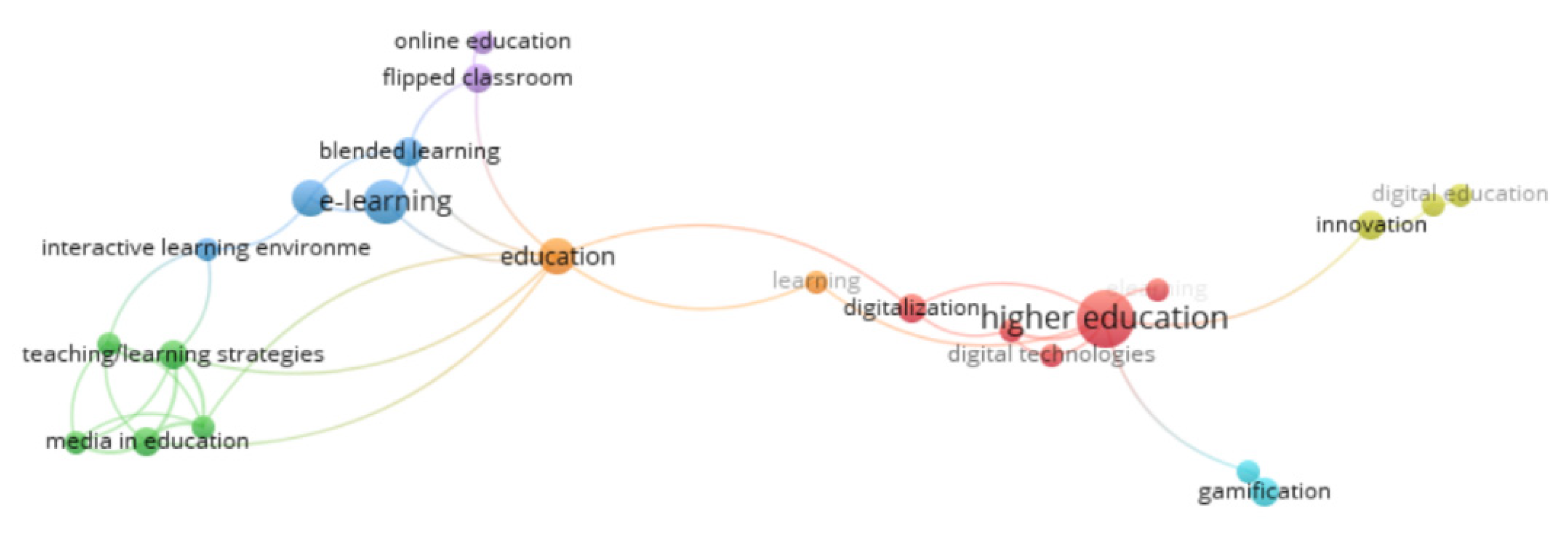 Sustainability 14 01140 g001