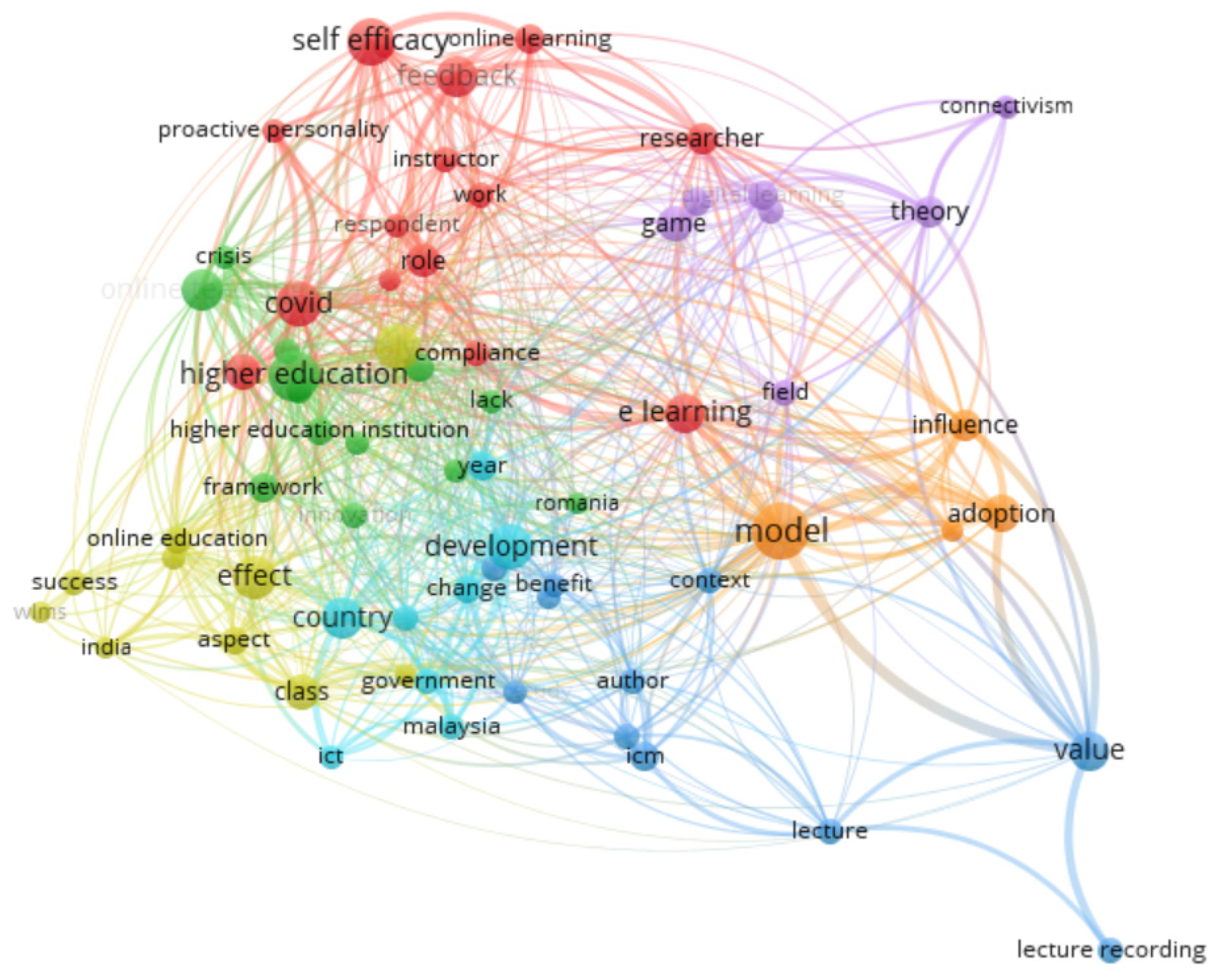 Sustainability 14 01140 g002