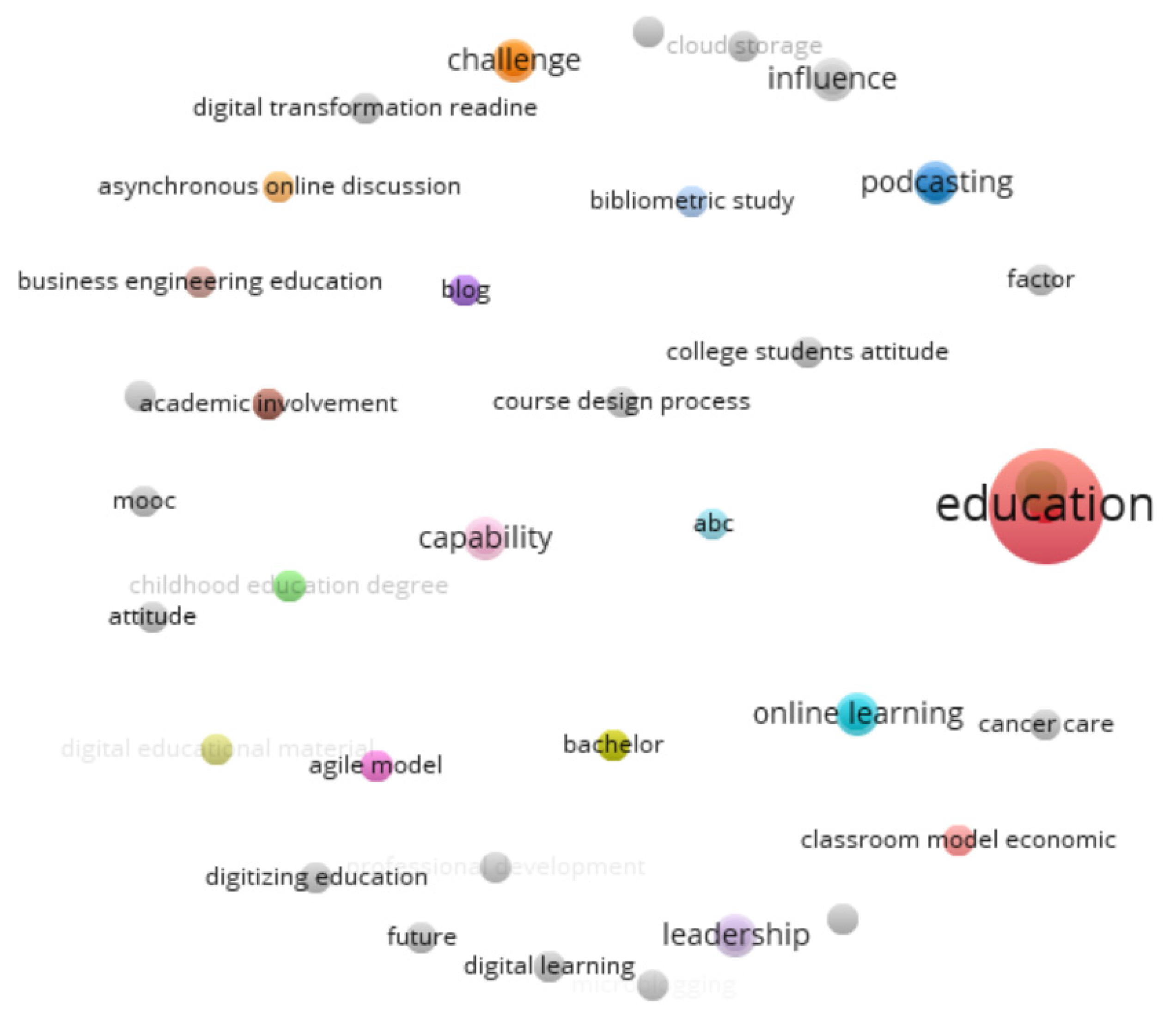 Sustainability 14 01140 g003