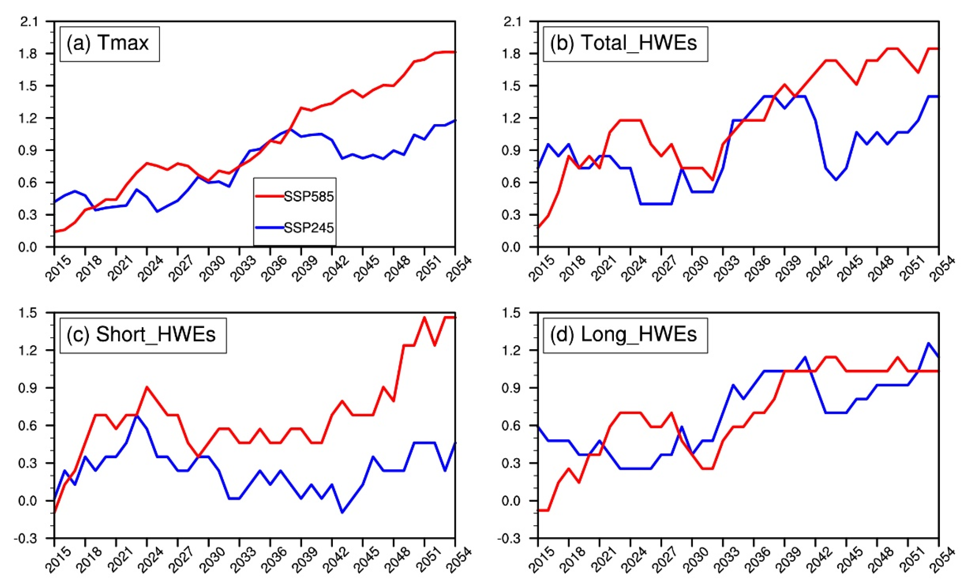 Sustainability 14 01141 g005