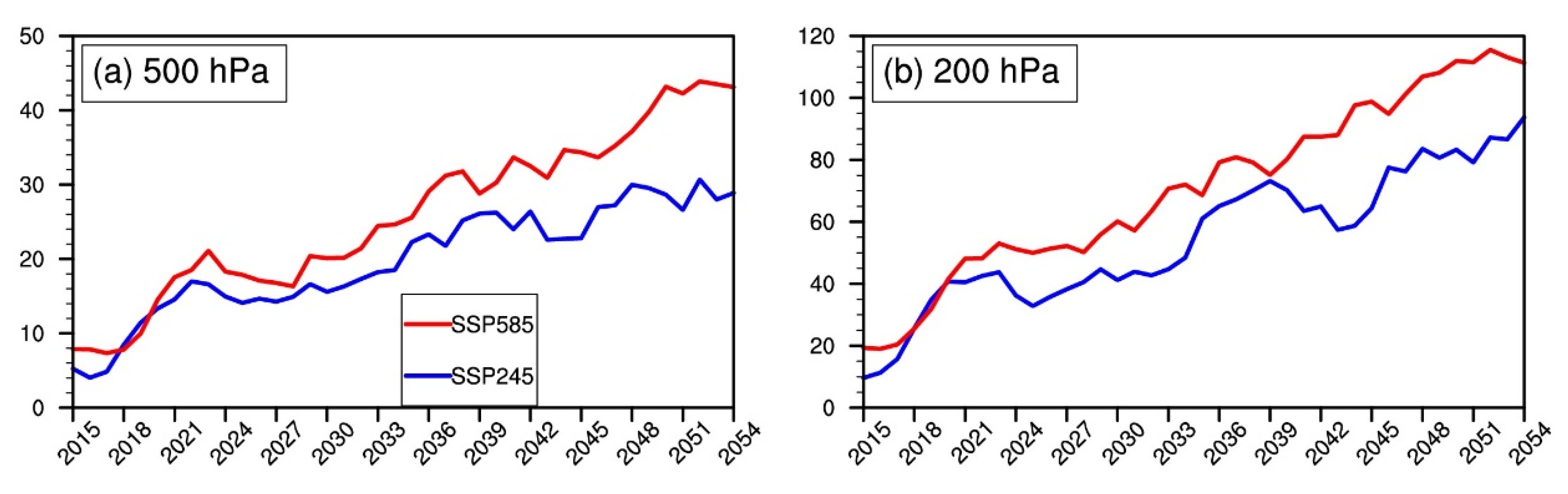 Sustainability 14 01141 g008