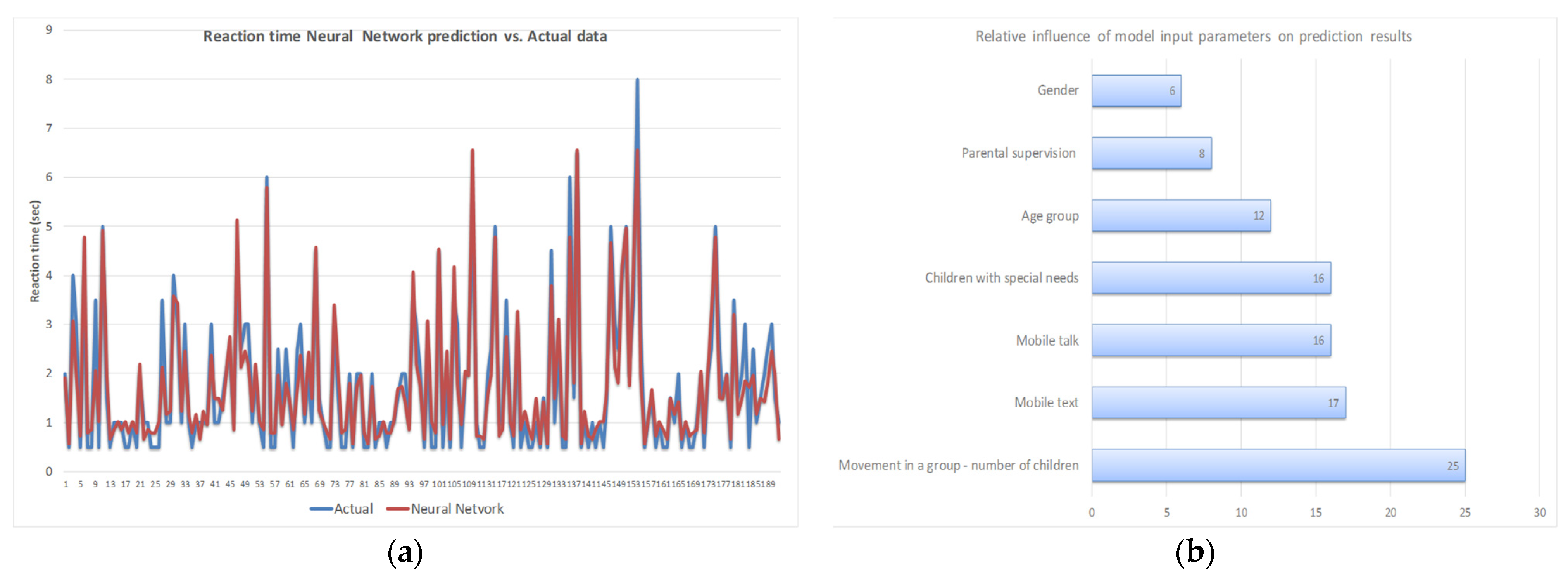Sustainability 14 01142 g001