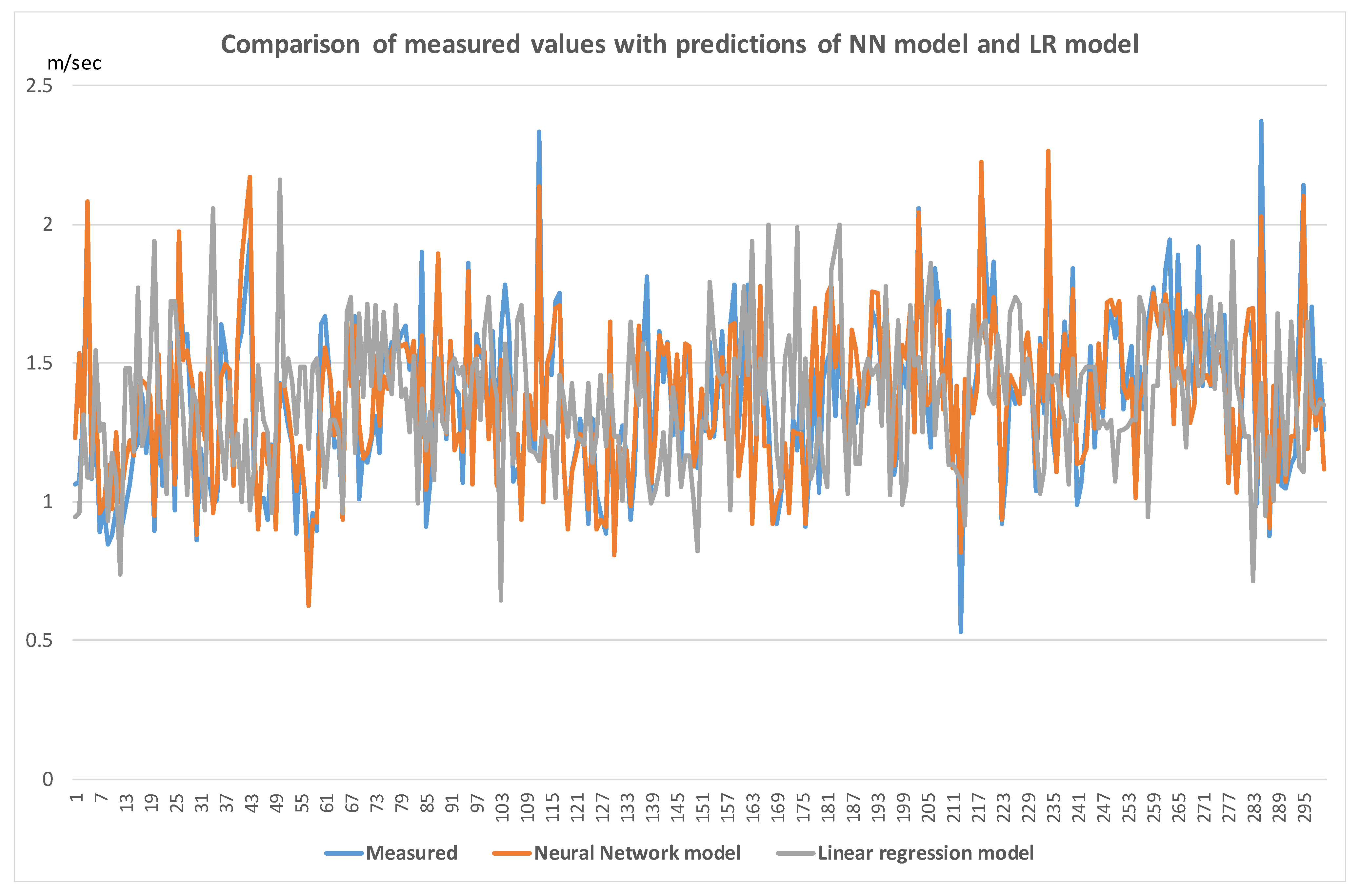 Sustainability 14 01142 g002