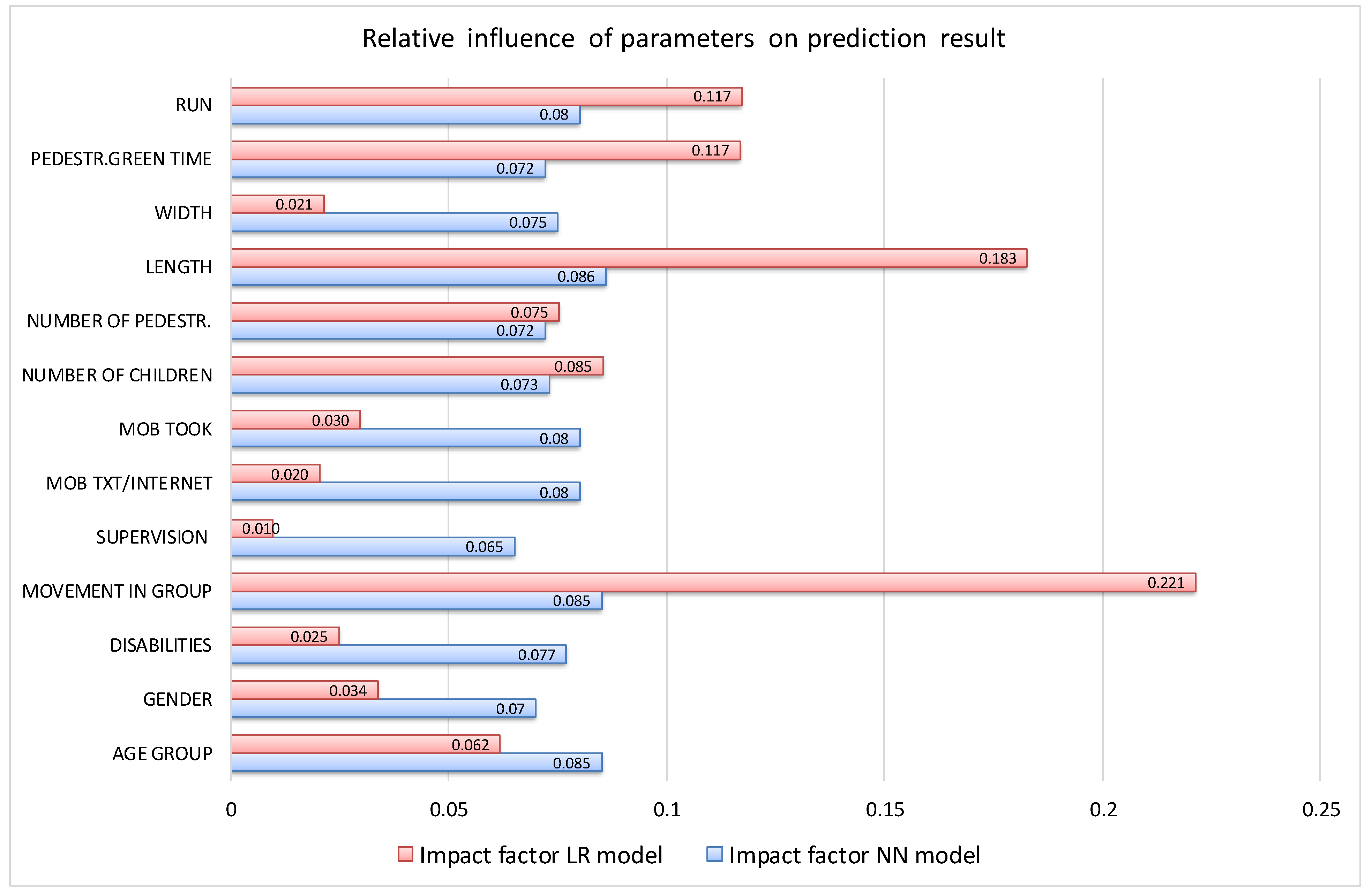 Sustainability 14 01142 g003
