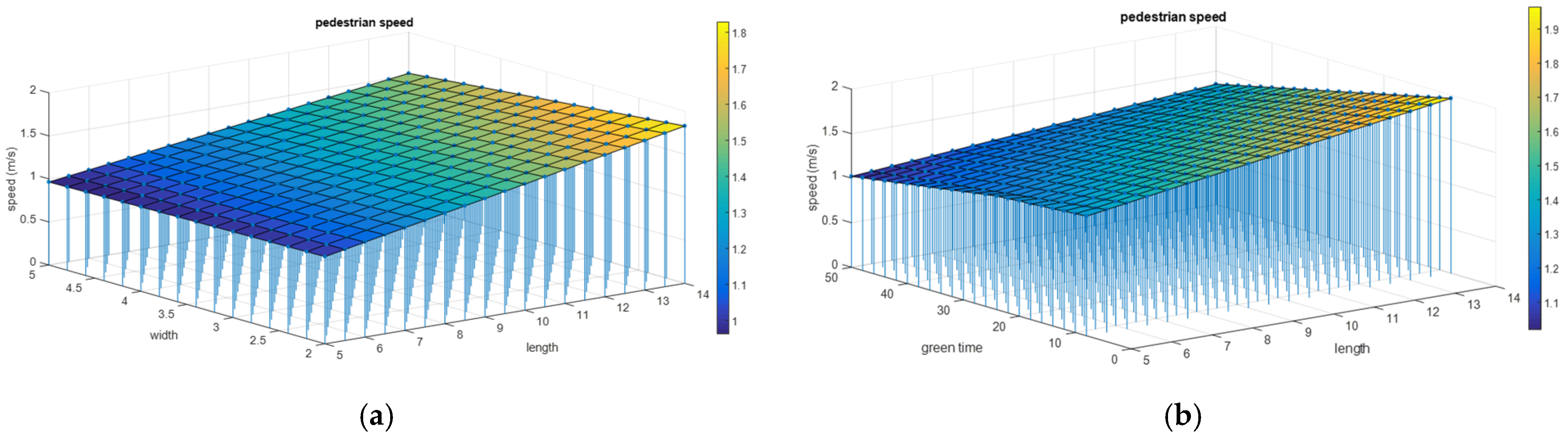 Sustainability 14 01142 g004