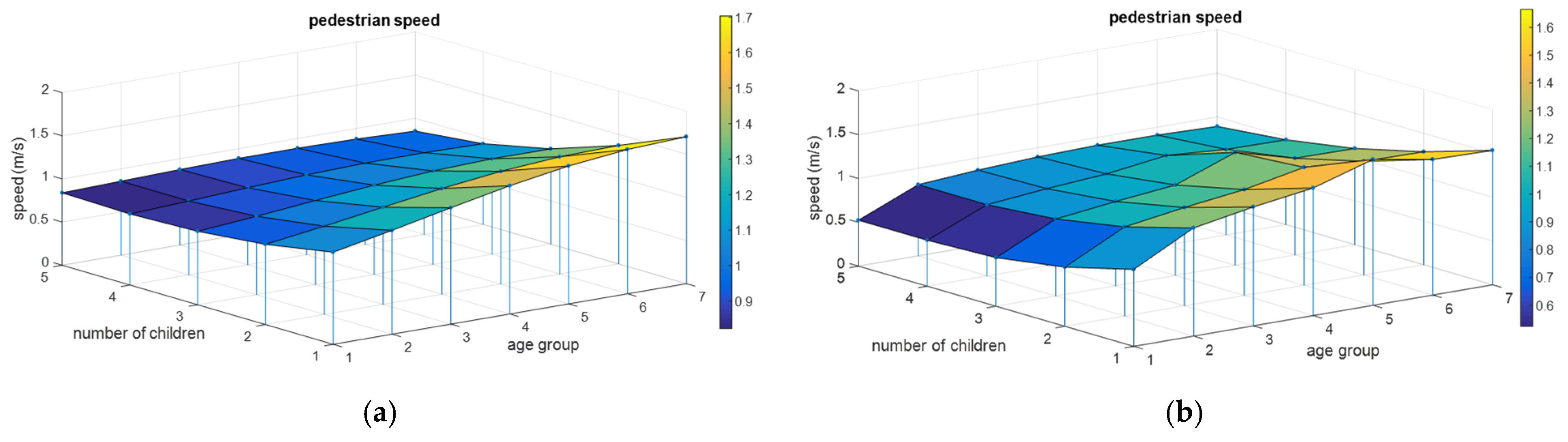 Sustainability 14 01142 g005