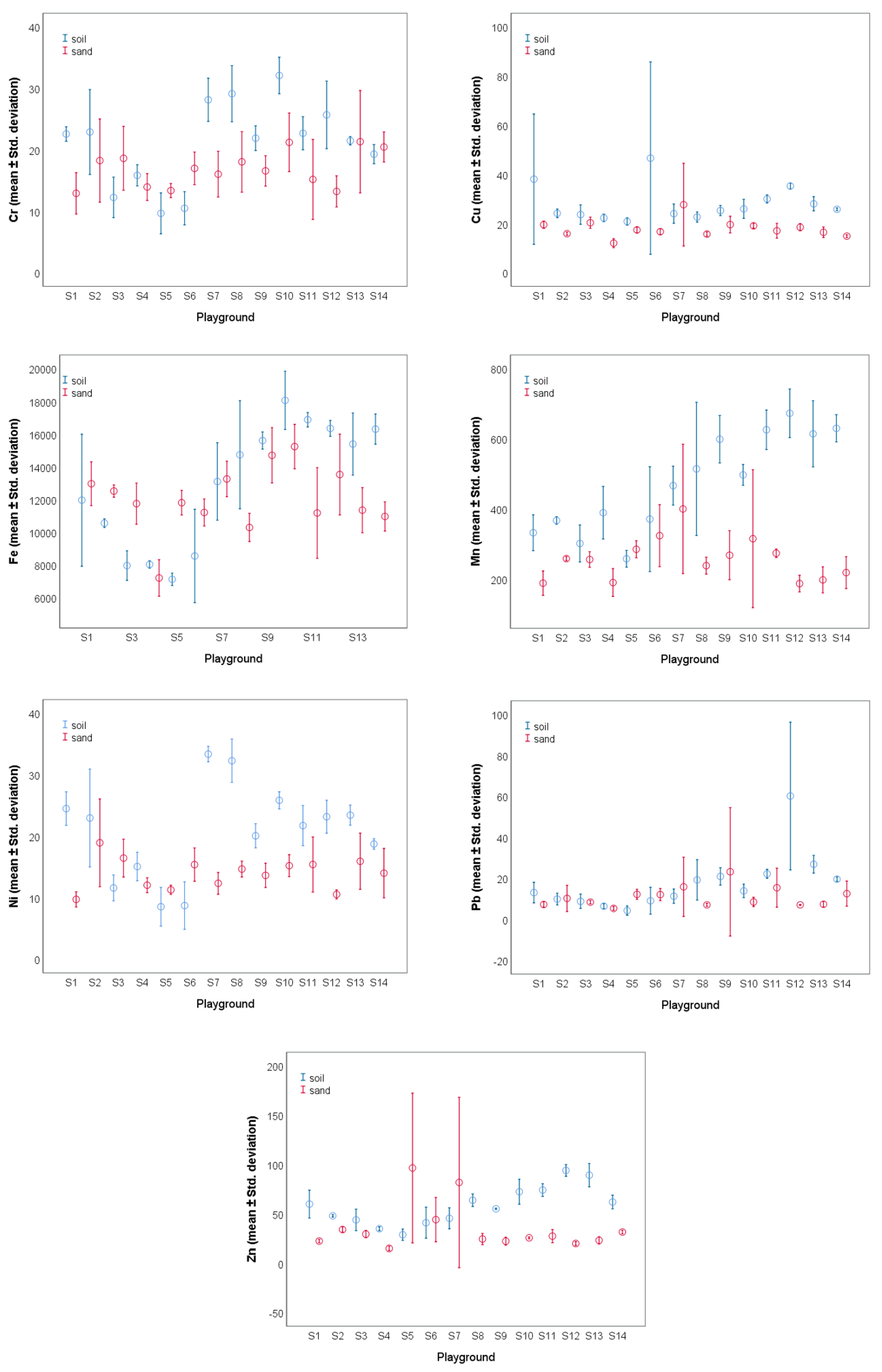 Sustainability 14 01145 g003