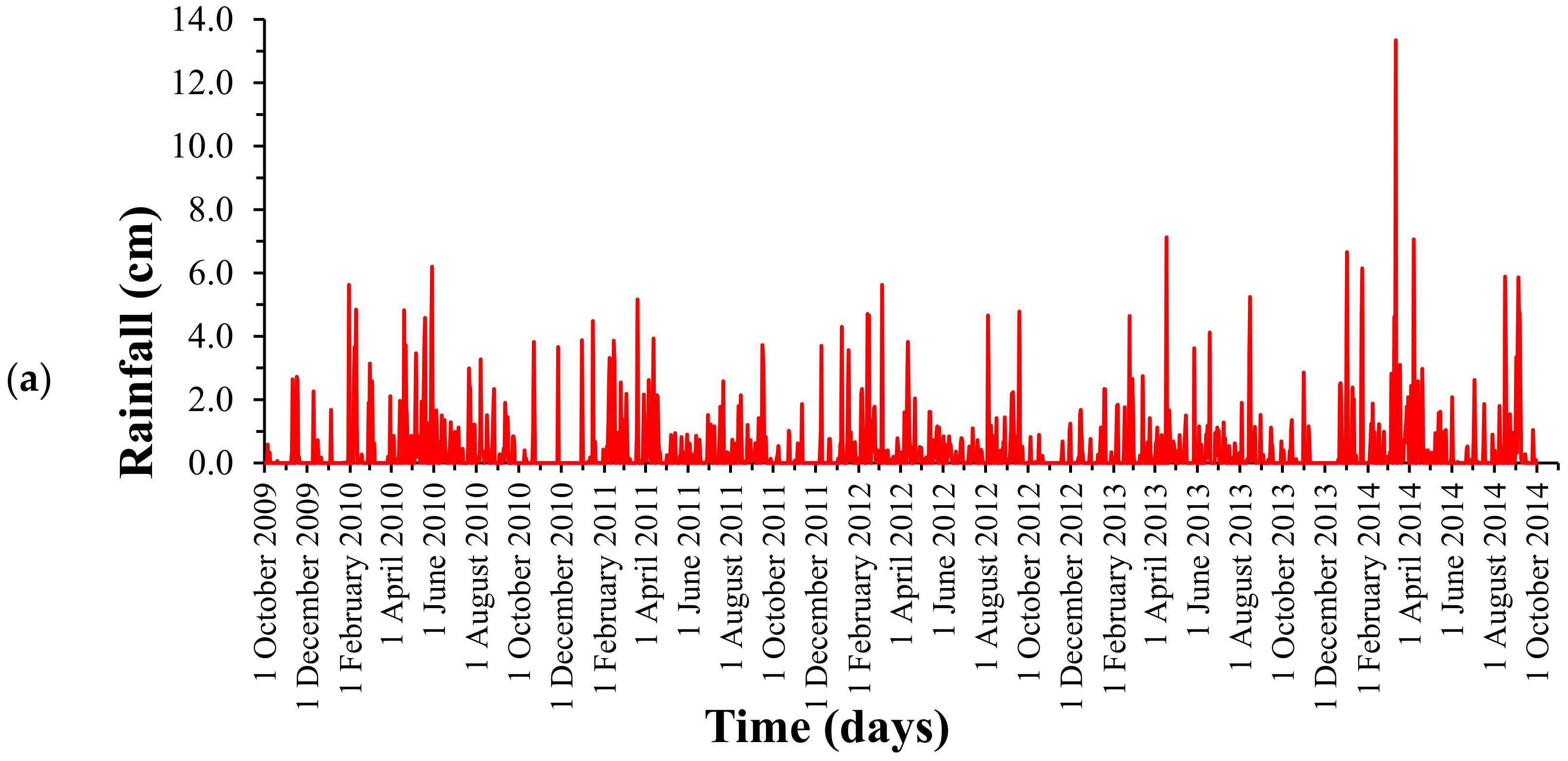 Sustainability 14 01150 g002a
