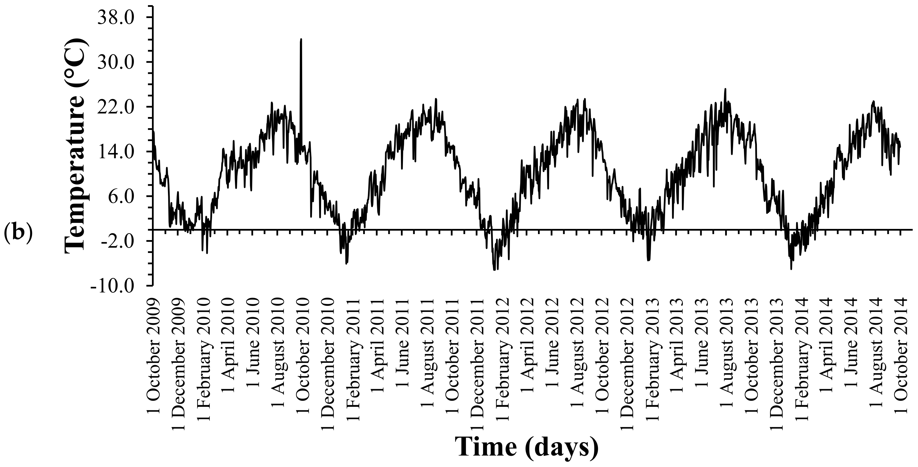 Sustainability 14 01150 g002b
