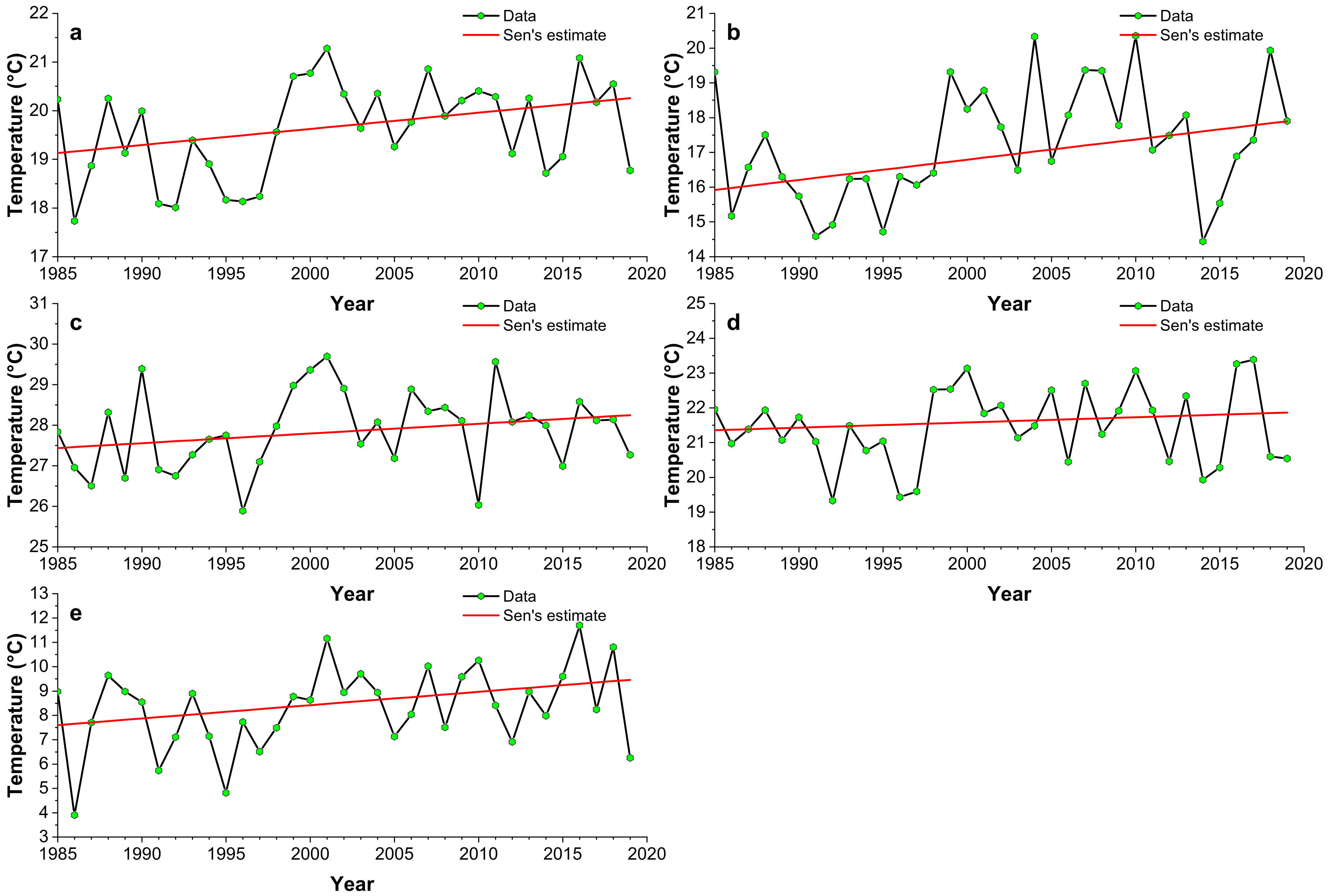 Sustainability 14 01150 g005
