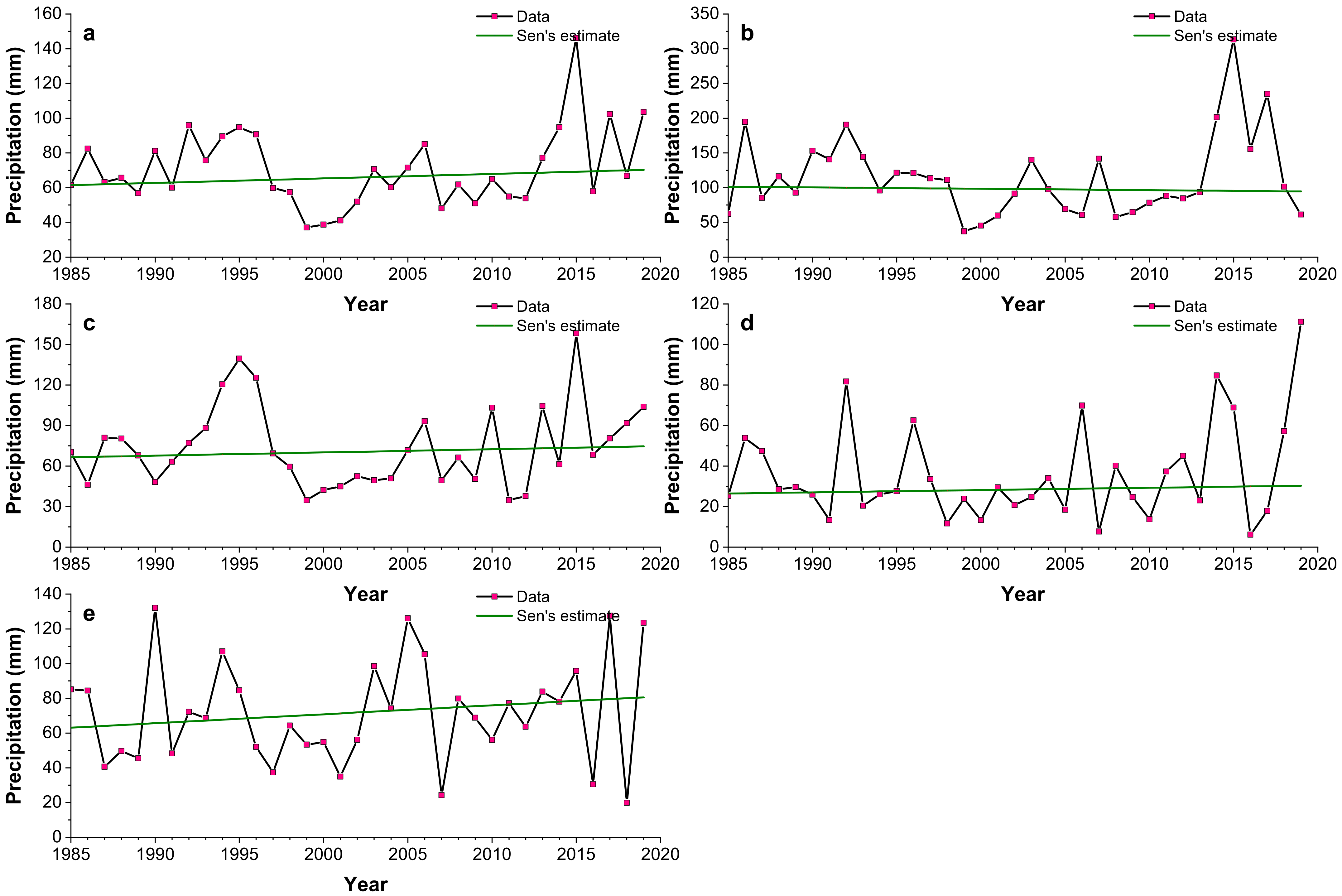 Sustainability 14 01150 g007