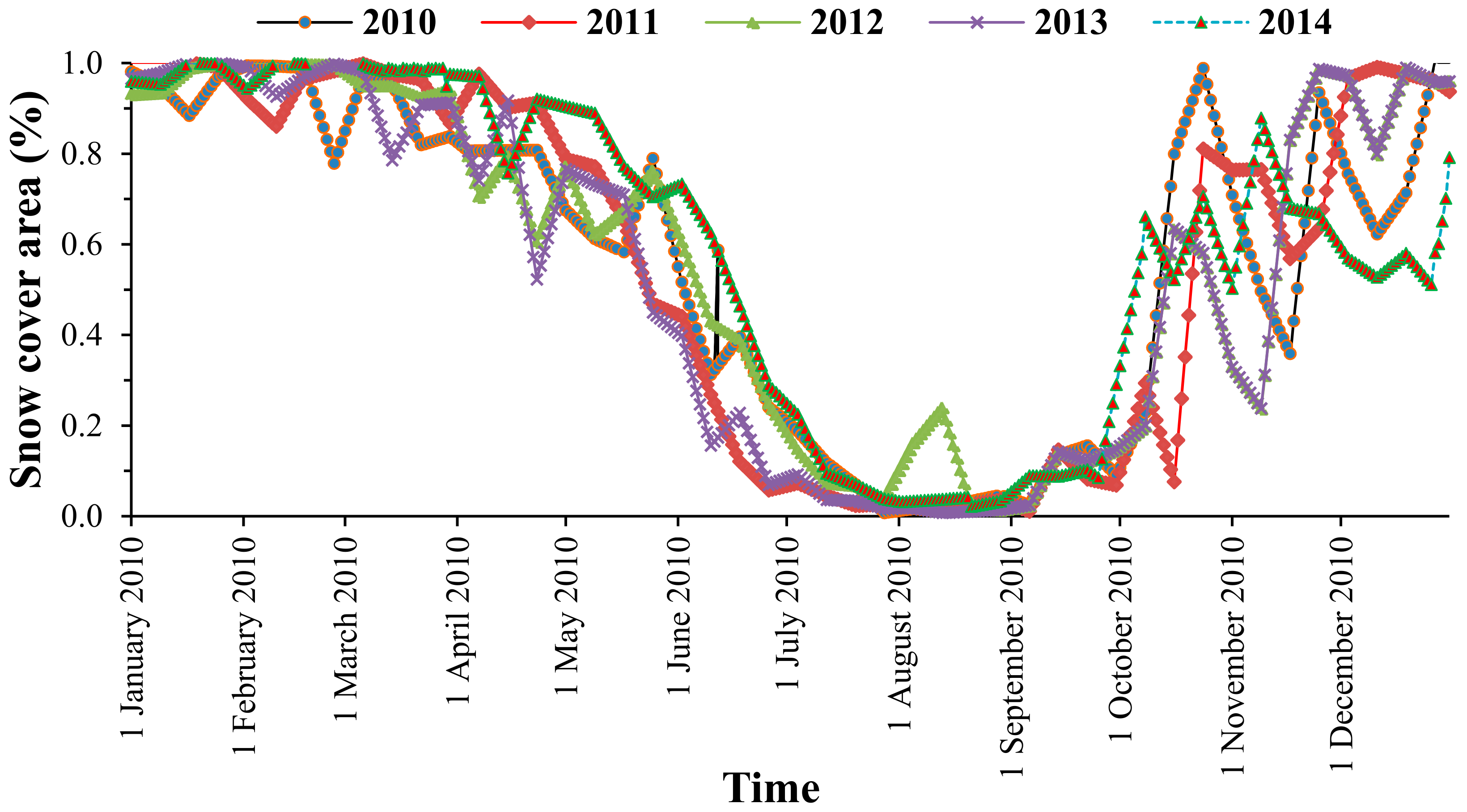 Sustainability 14 01150 g009