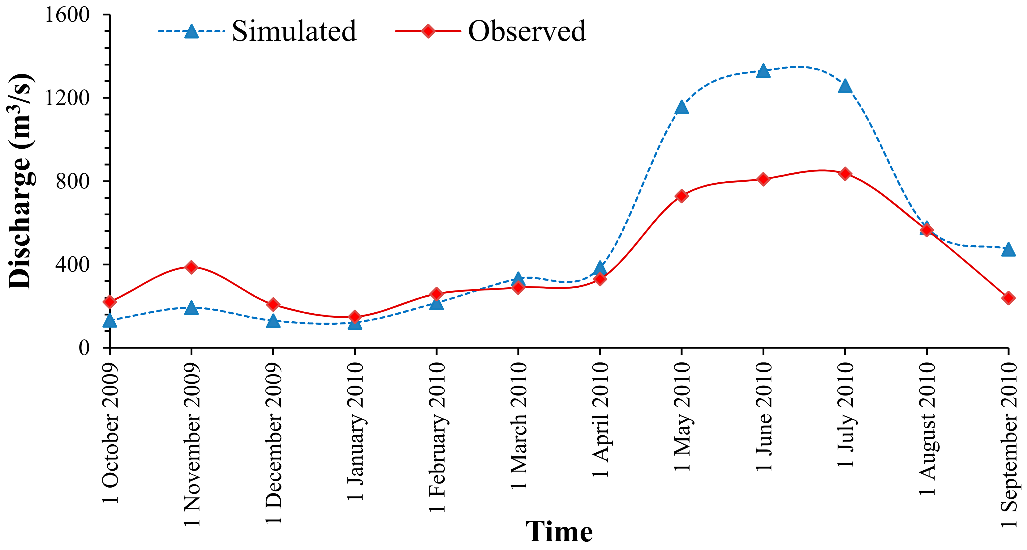 Sustainability 14 01150 g010