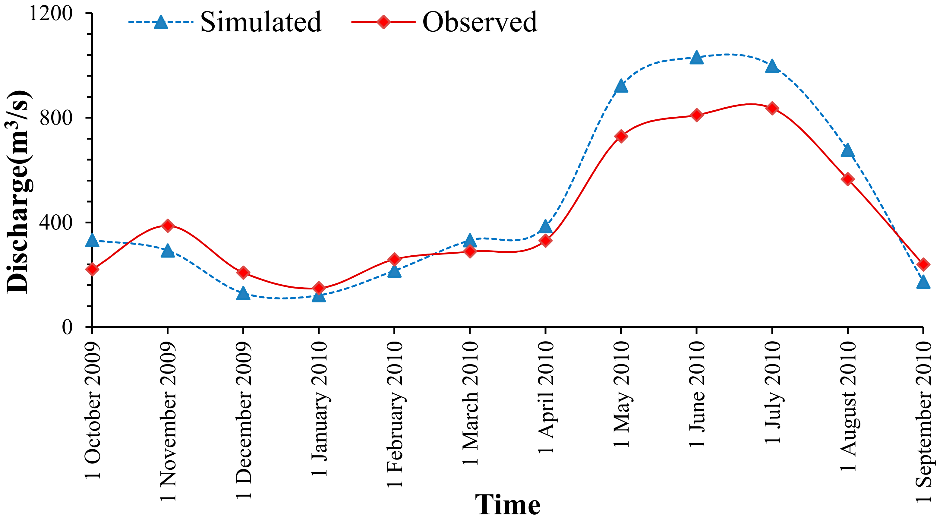 Sustainability 14 01150 g011