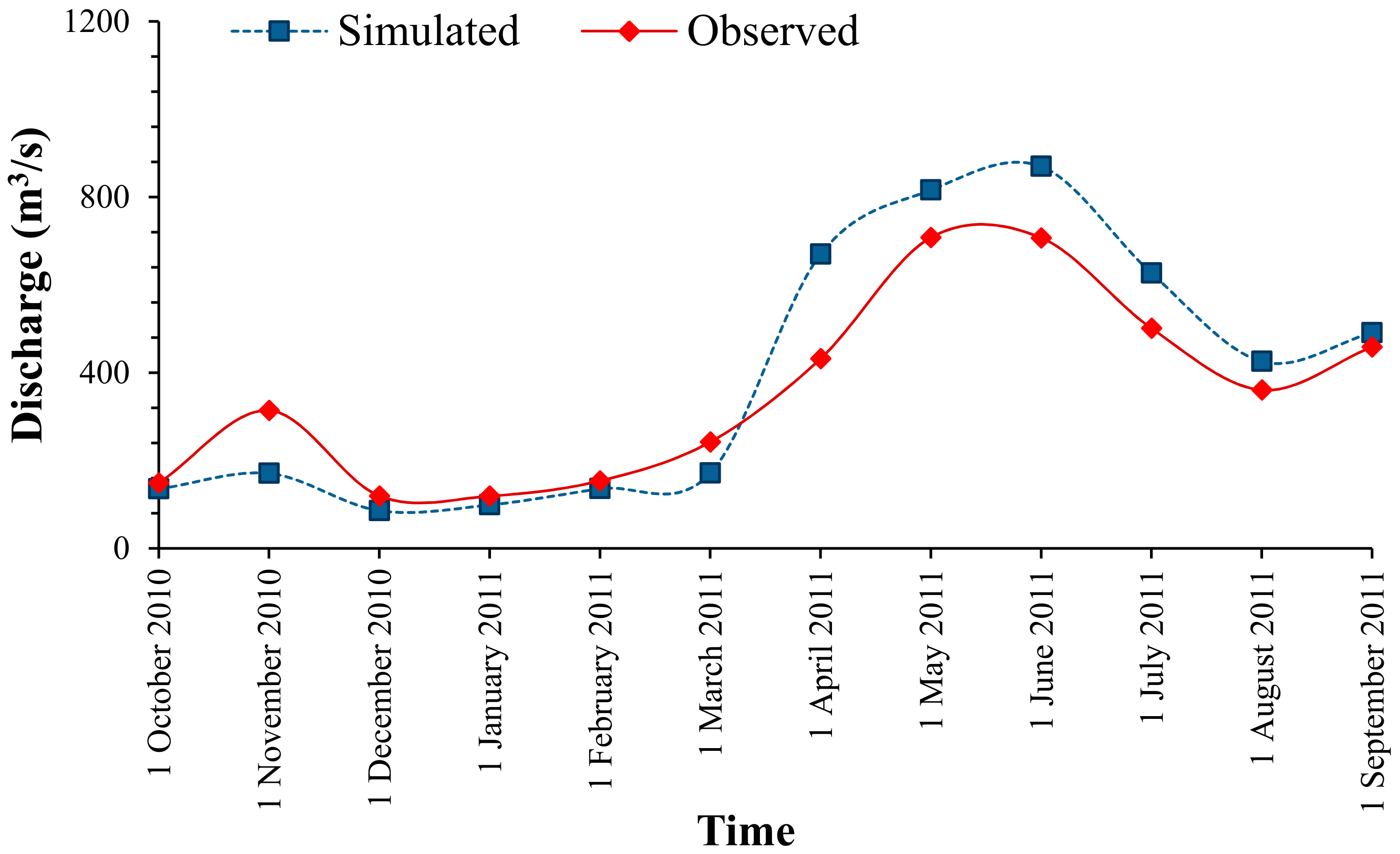 Sustainability 14 01150 g012