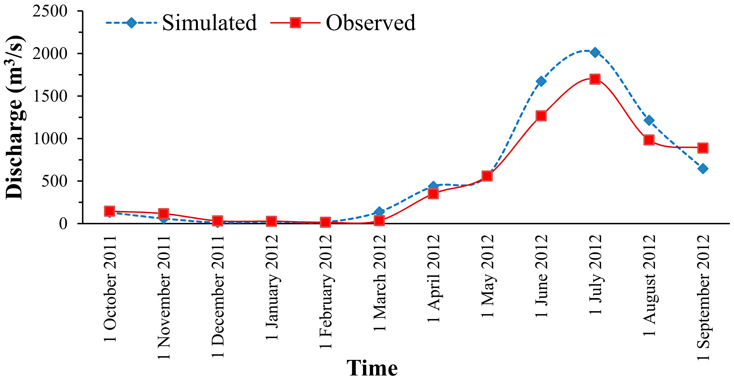 Sustainability 14 01150 g013