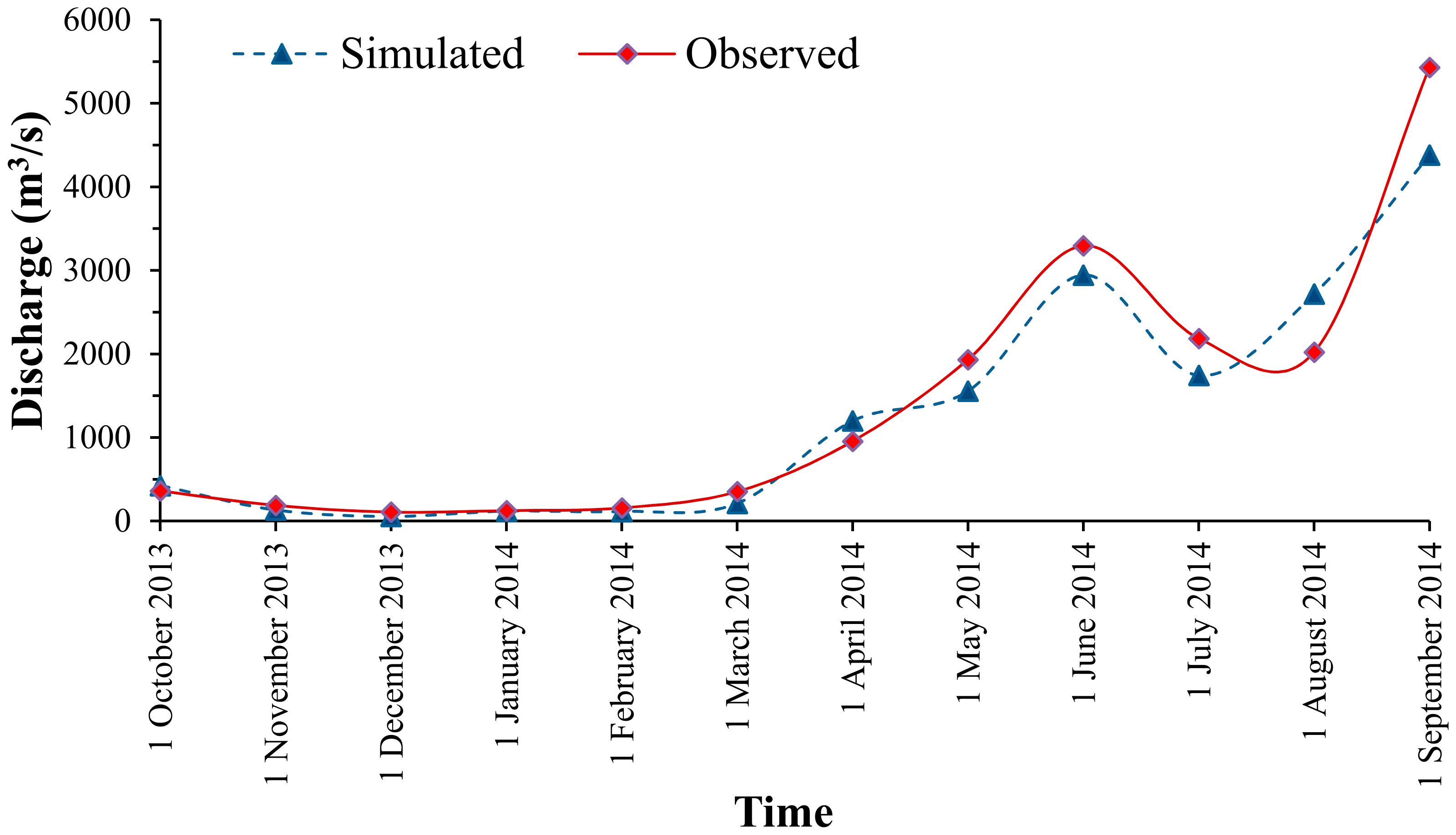 Sustainability 14 01150 g015