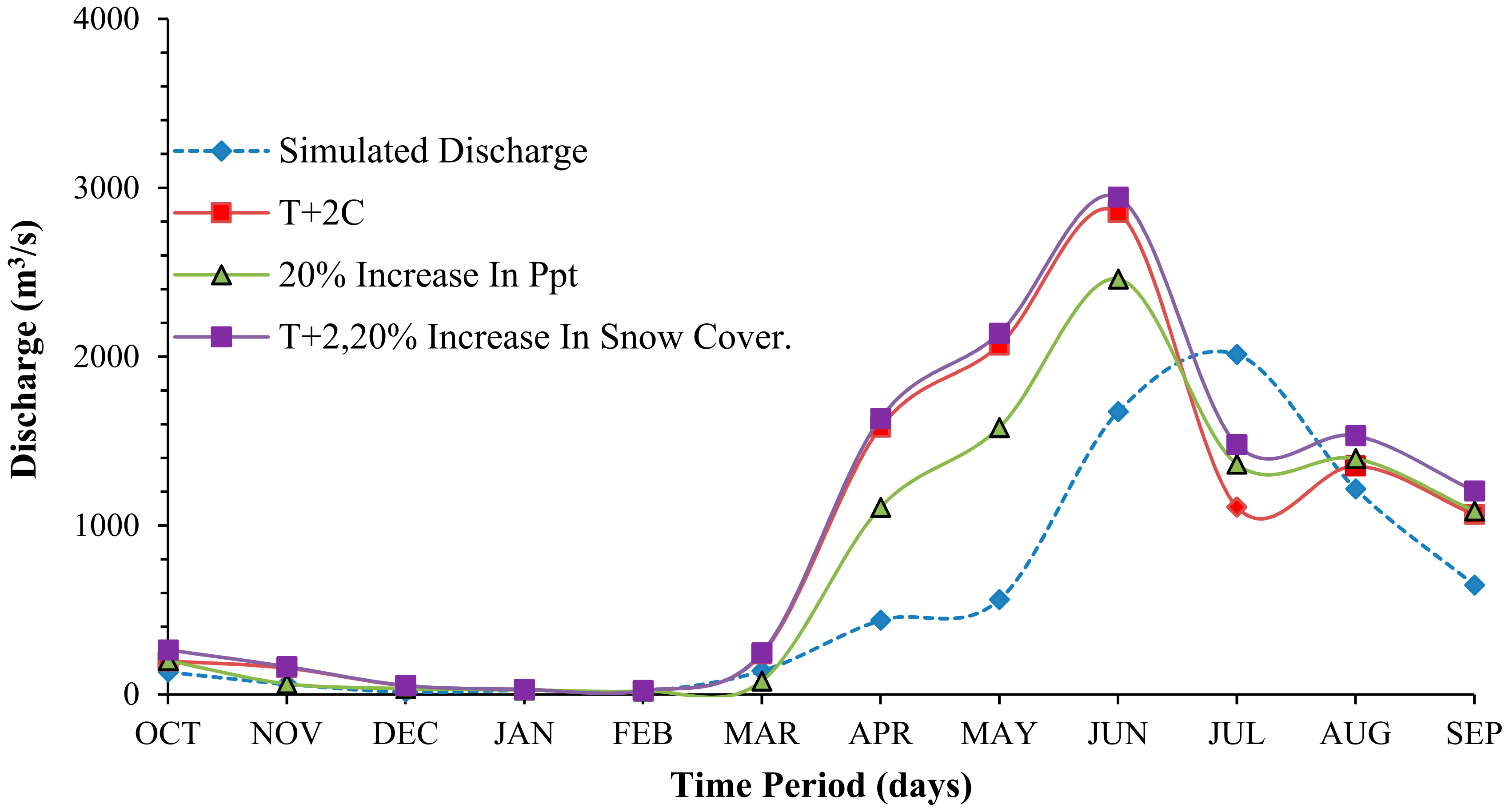 Sustainability 14 01150 g016