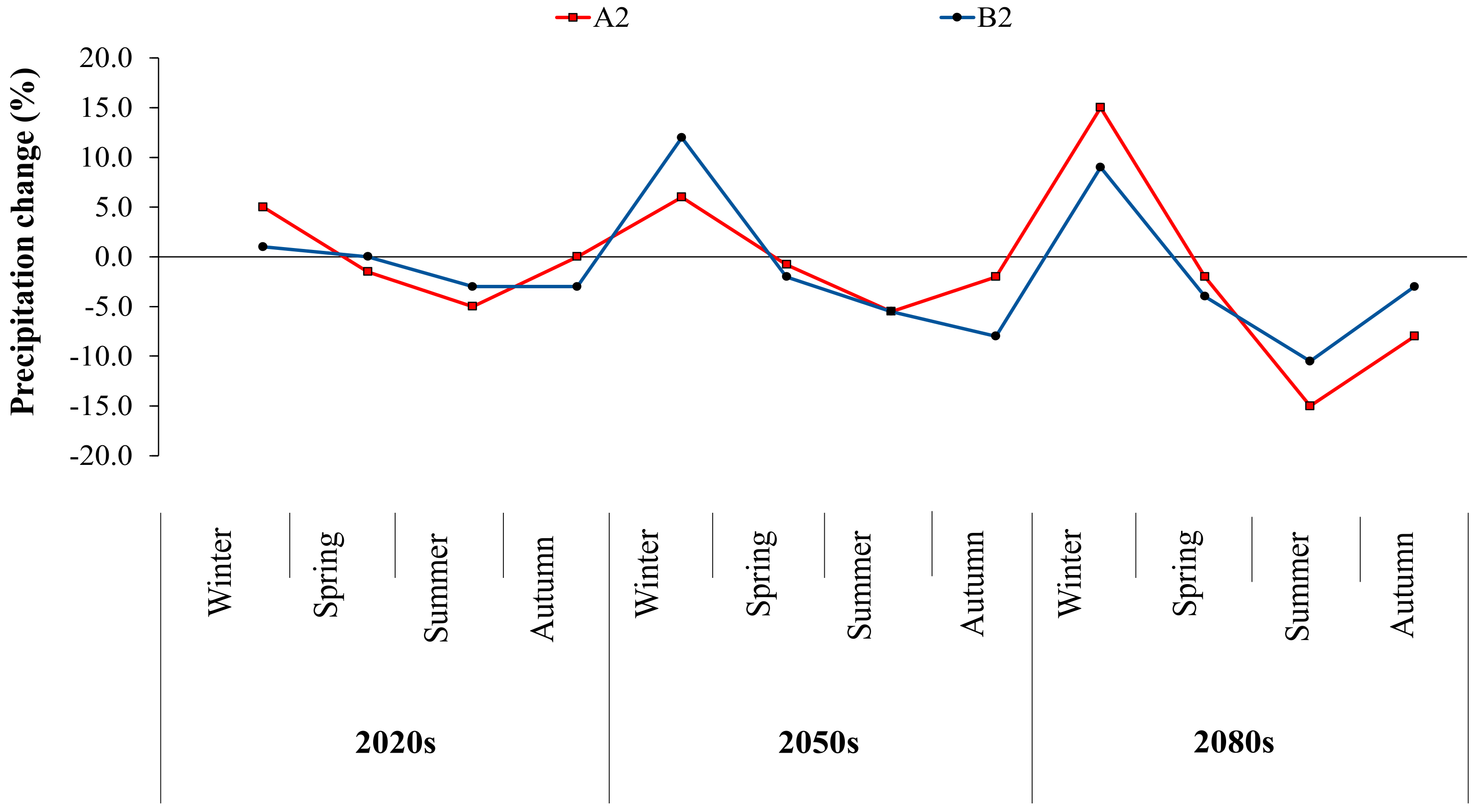 Sustainability 14 01150 g017