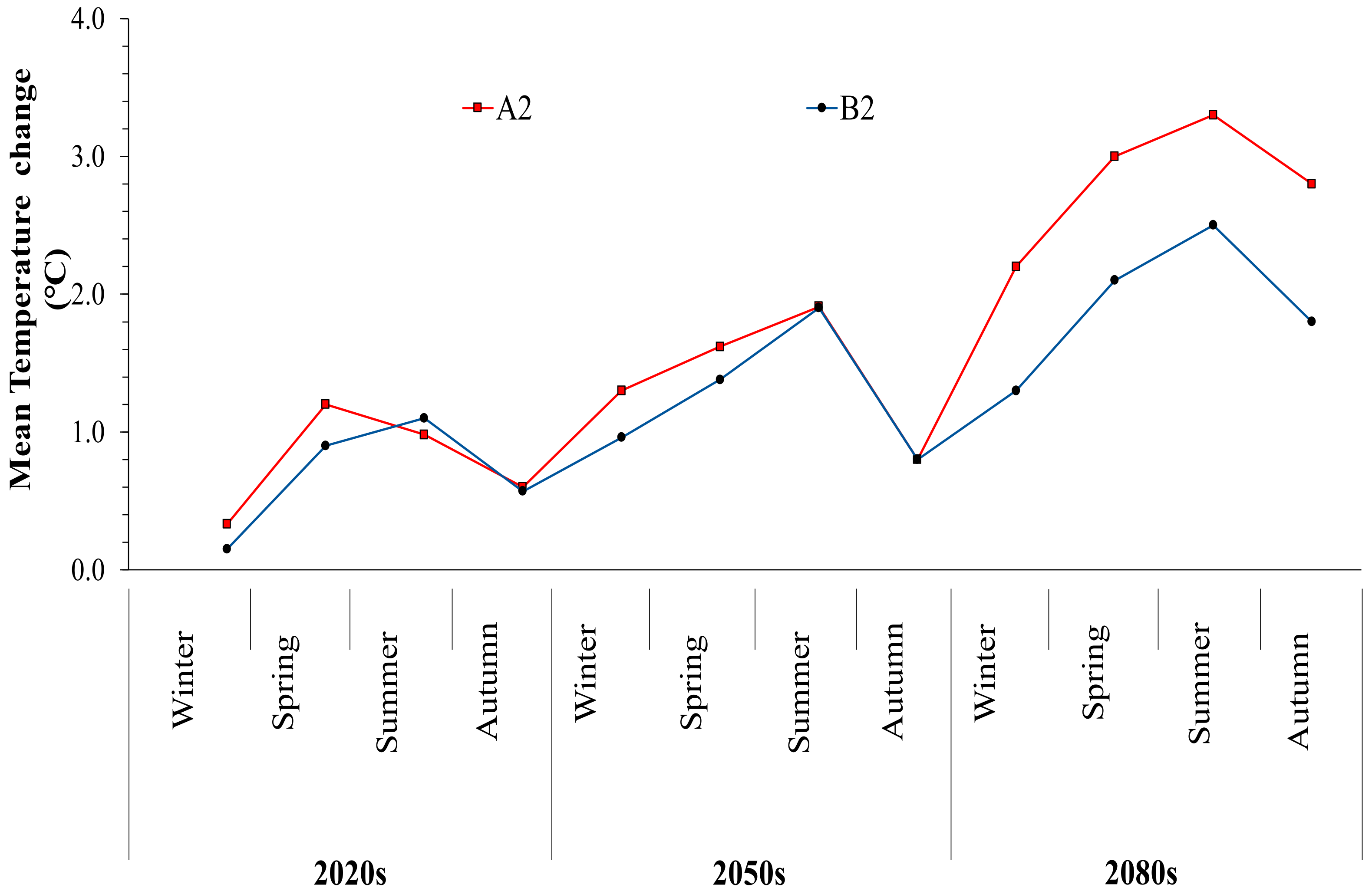 Sustainability 14 01150 g018