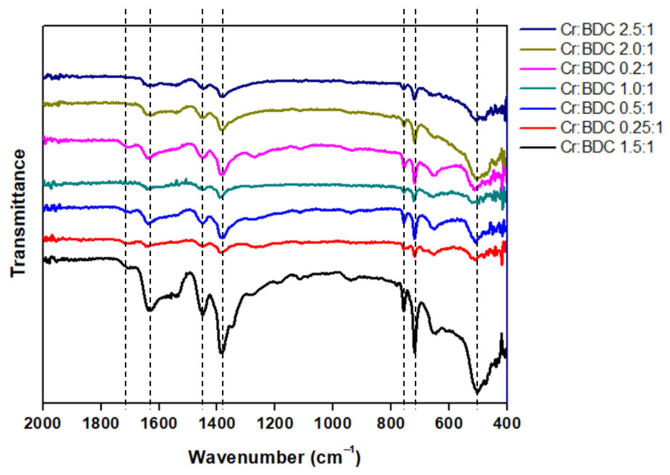 Sustainability 14 01152 g004