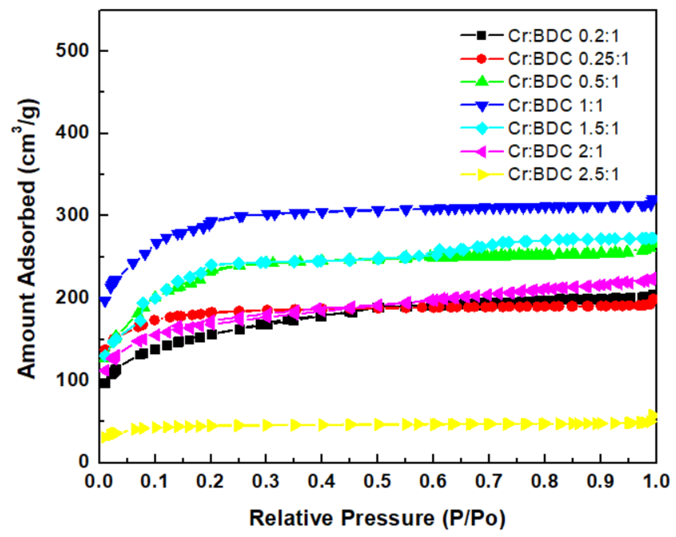 Sustainability 14 01152 g005