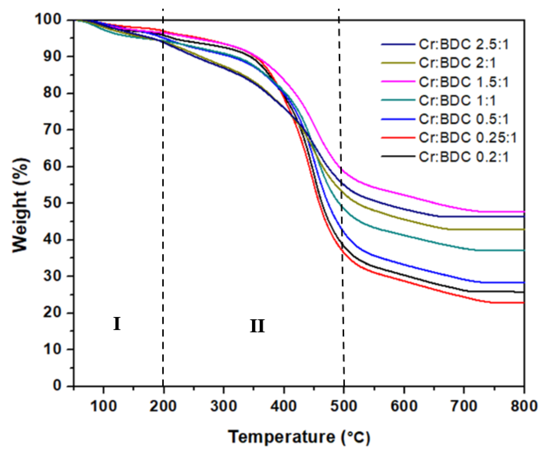 Sustainability 14 01152 g007
