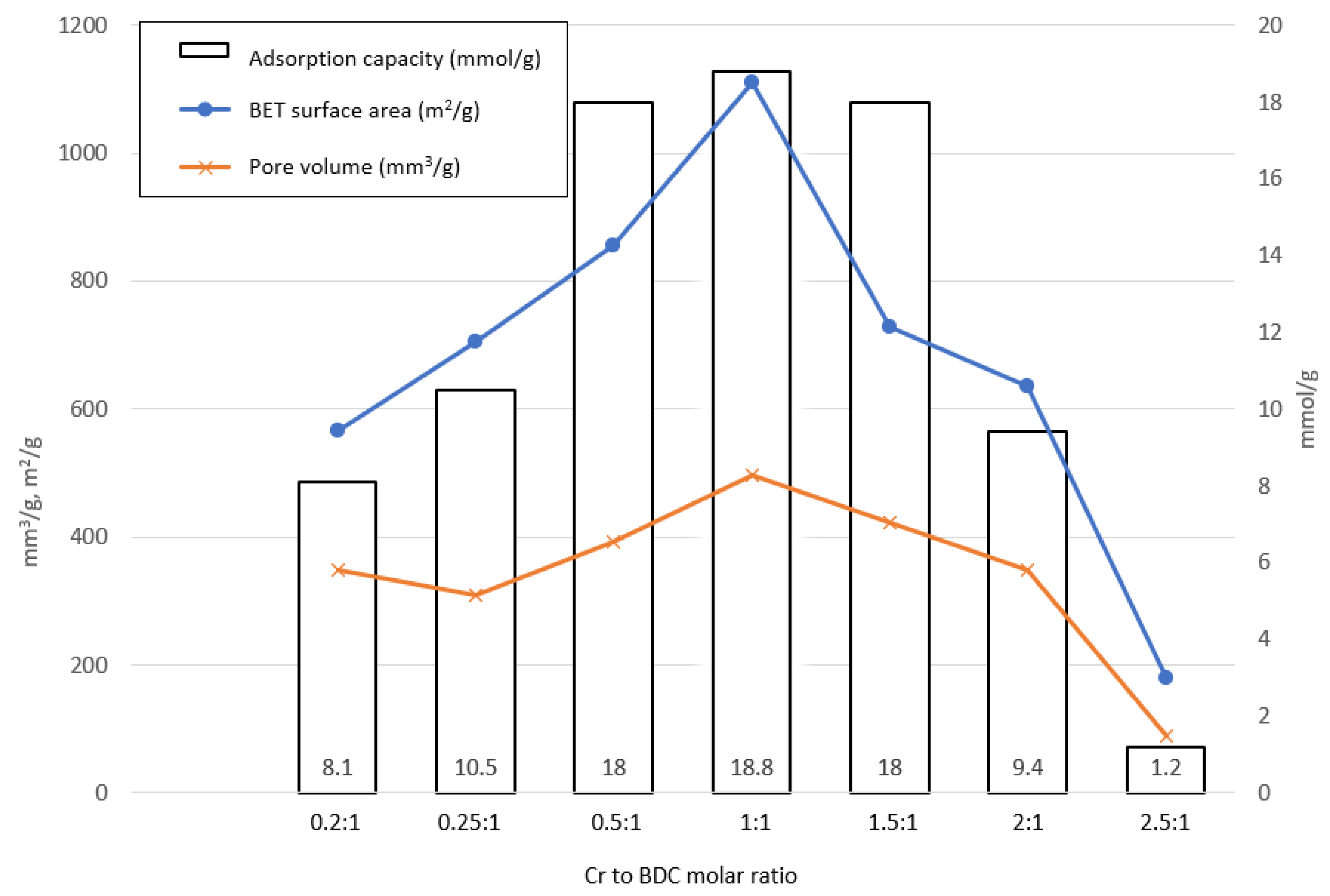Sustainability 14 01152 g008