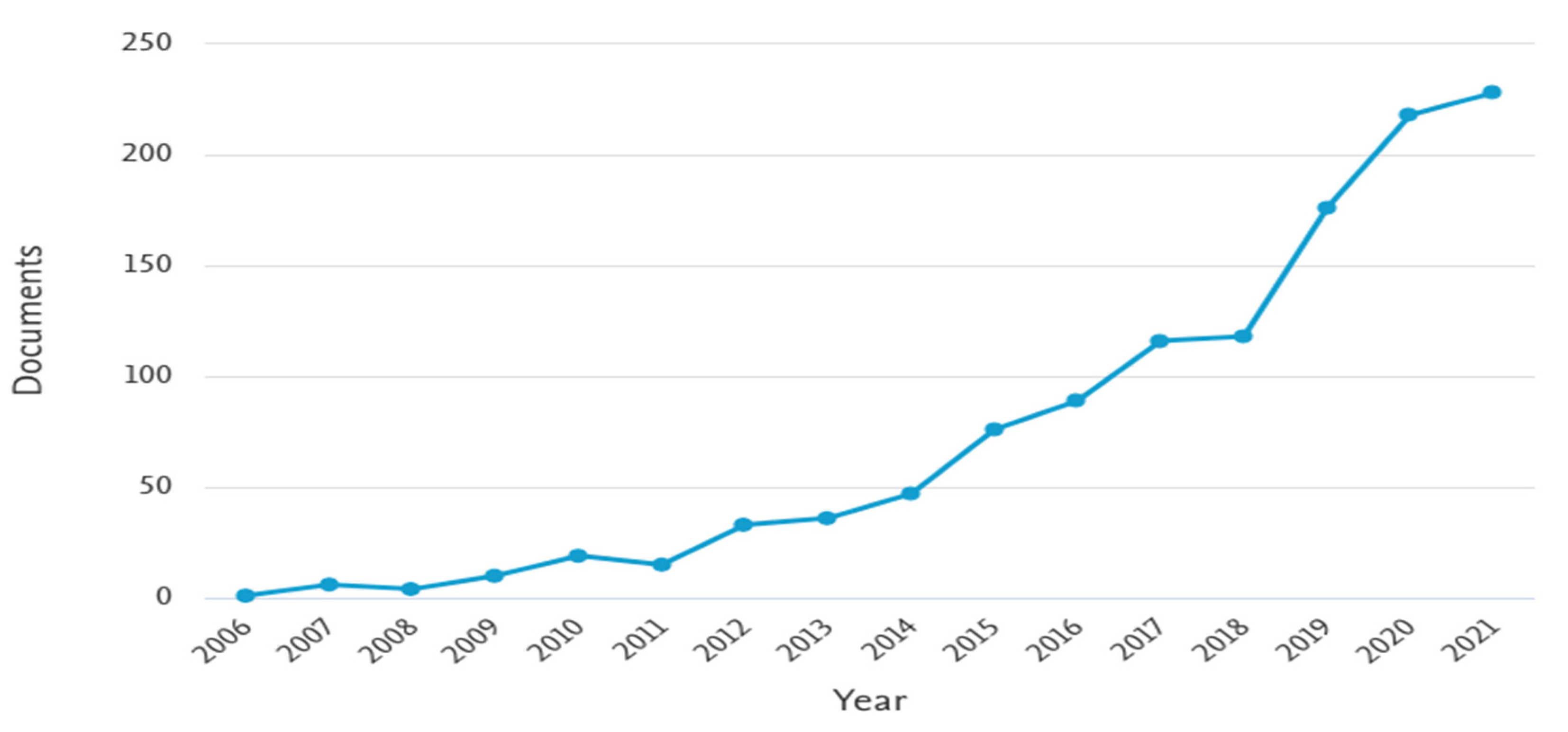 Sustainability 14 01153 g002