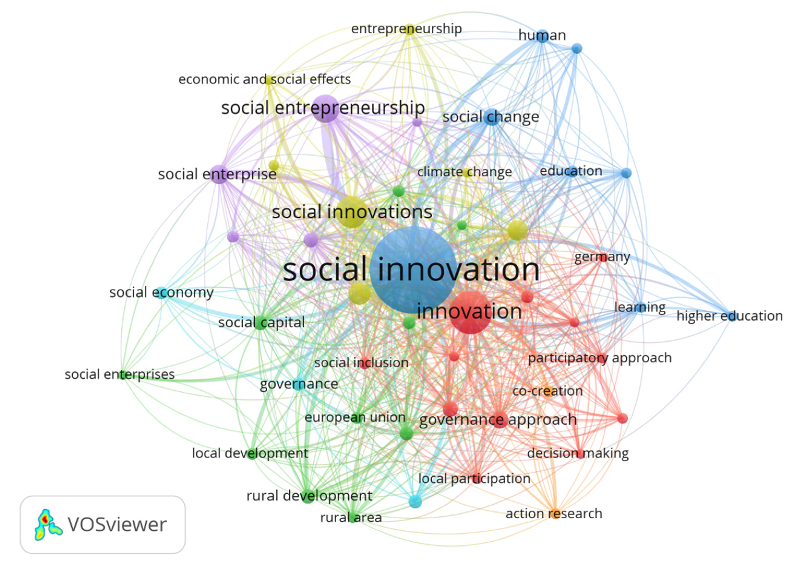 Sustainability 14 01153 g003