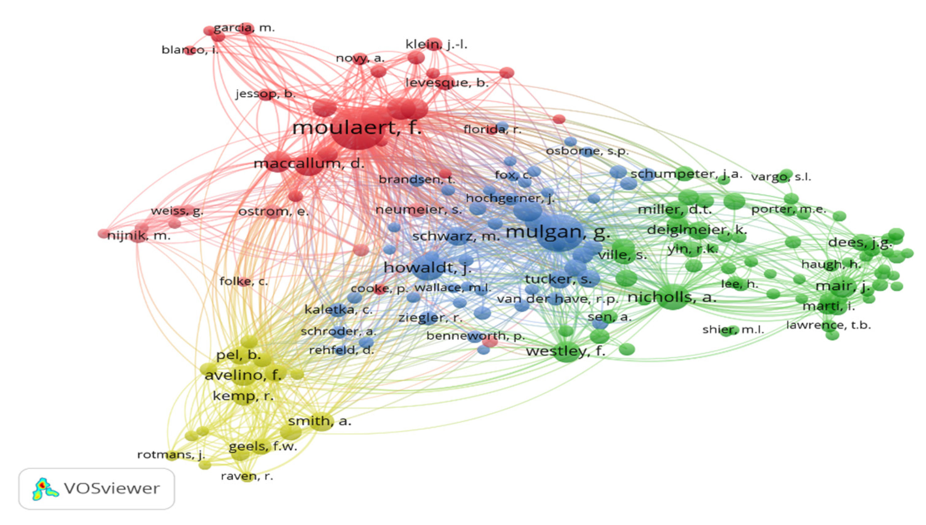 Sustainability 14 01153 g005