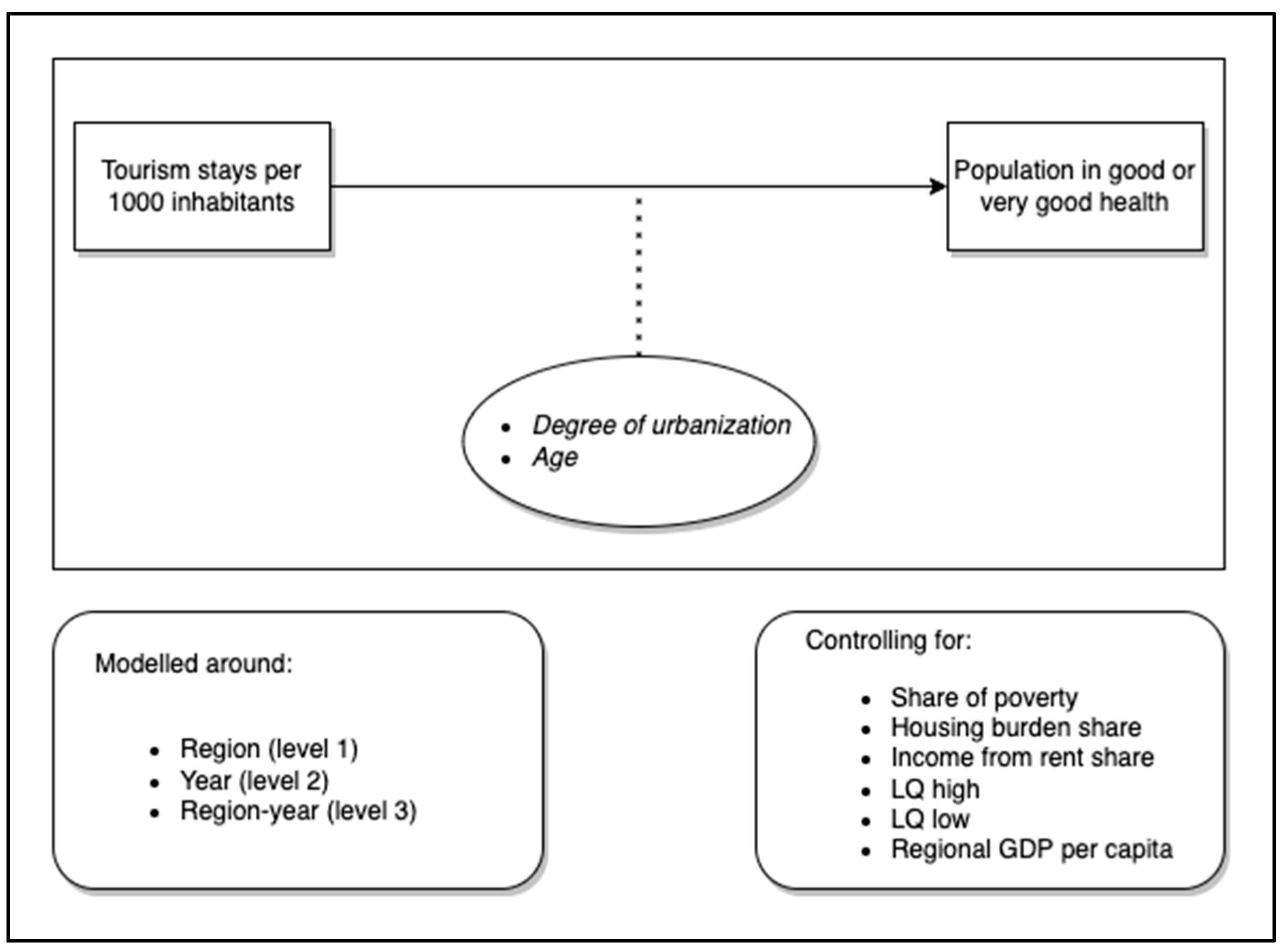 Sustainability 14 01157 g001