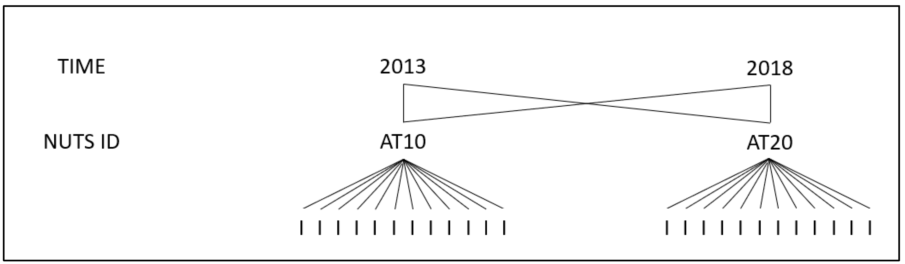 Sustainability 14 01157 g002