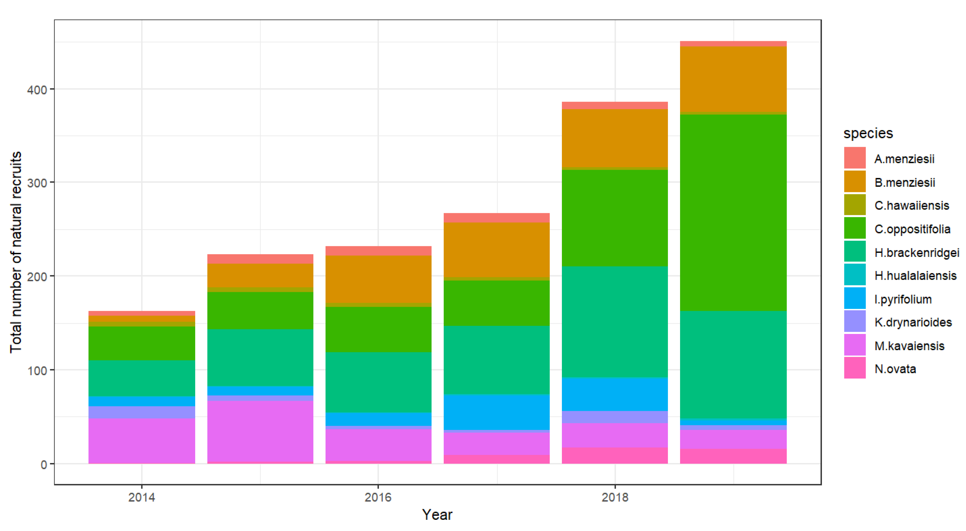 Sustainability 14 01159 g005