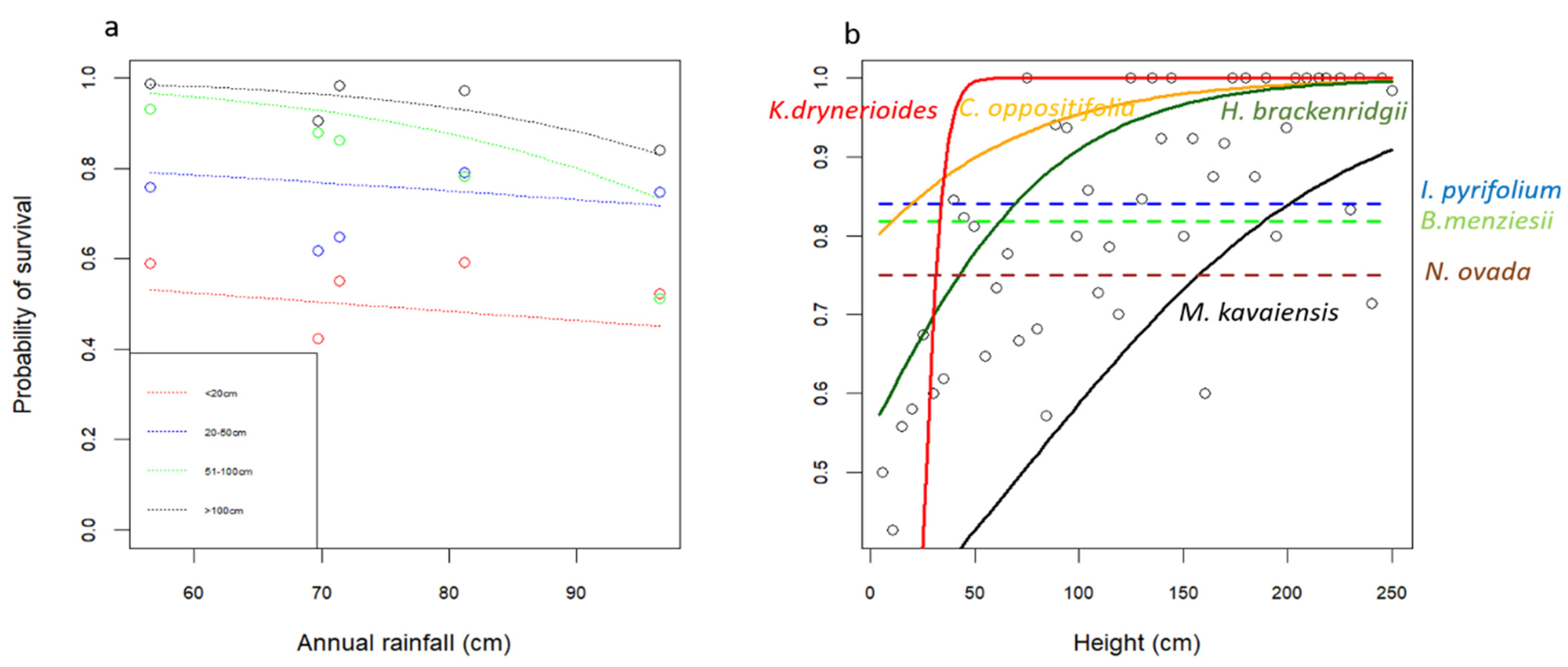 Sustainability 14 01159 g006