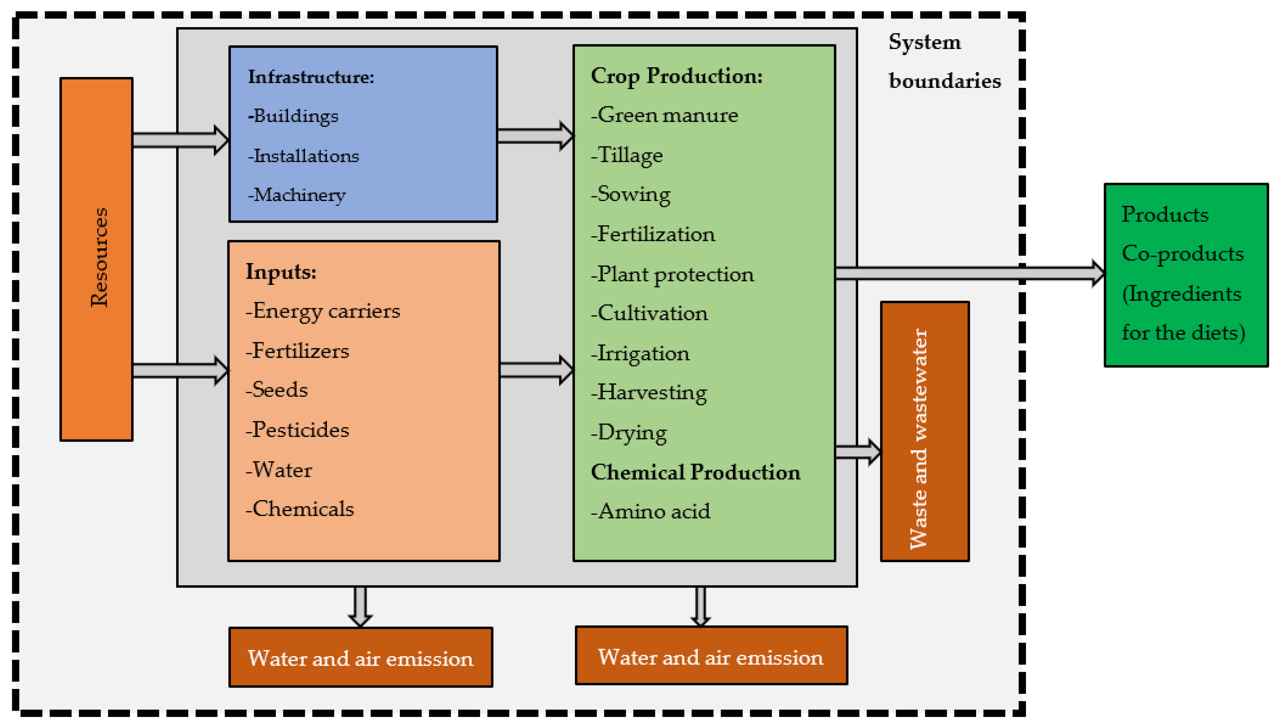 Sustainability 14 01161 g001