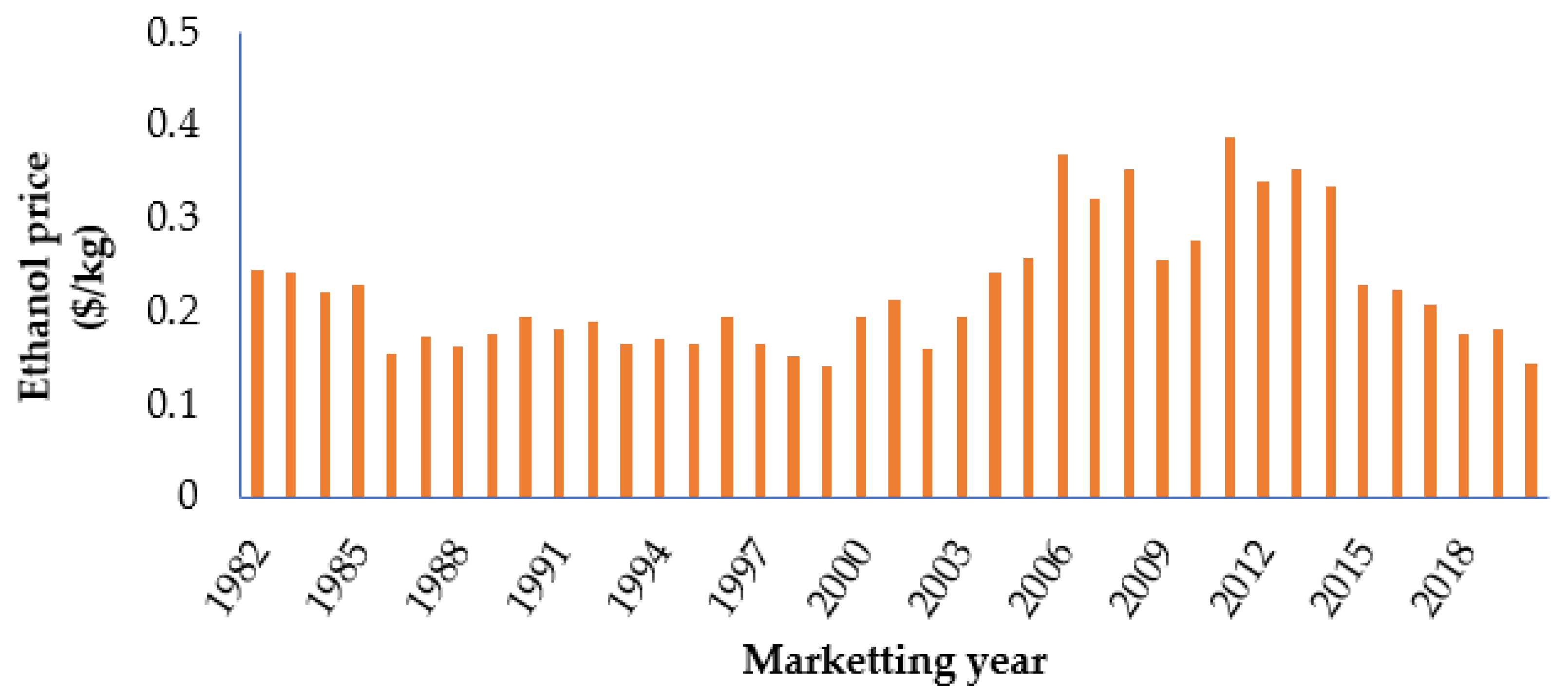 Sustainability 14 01161 g003
